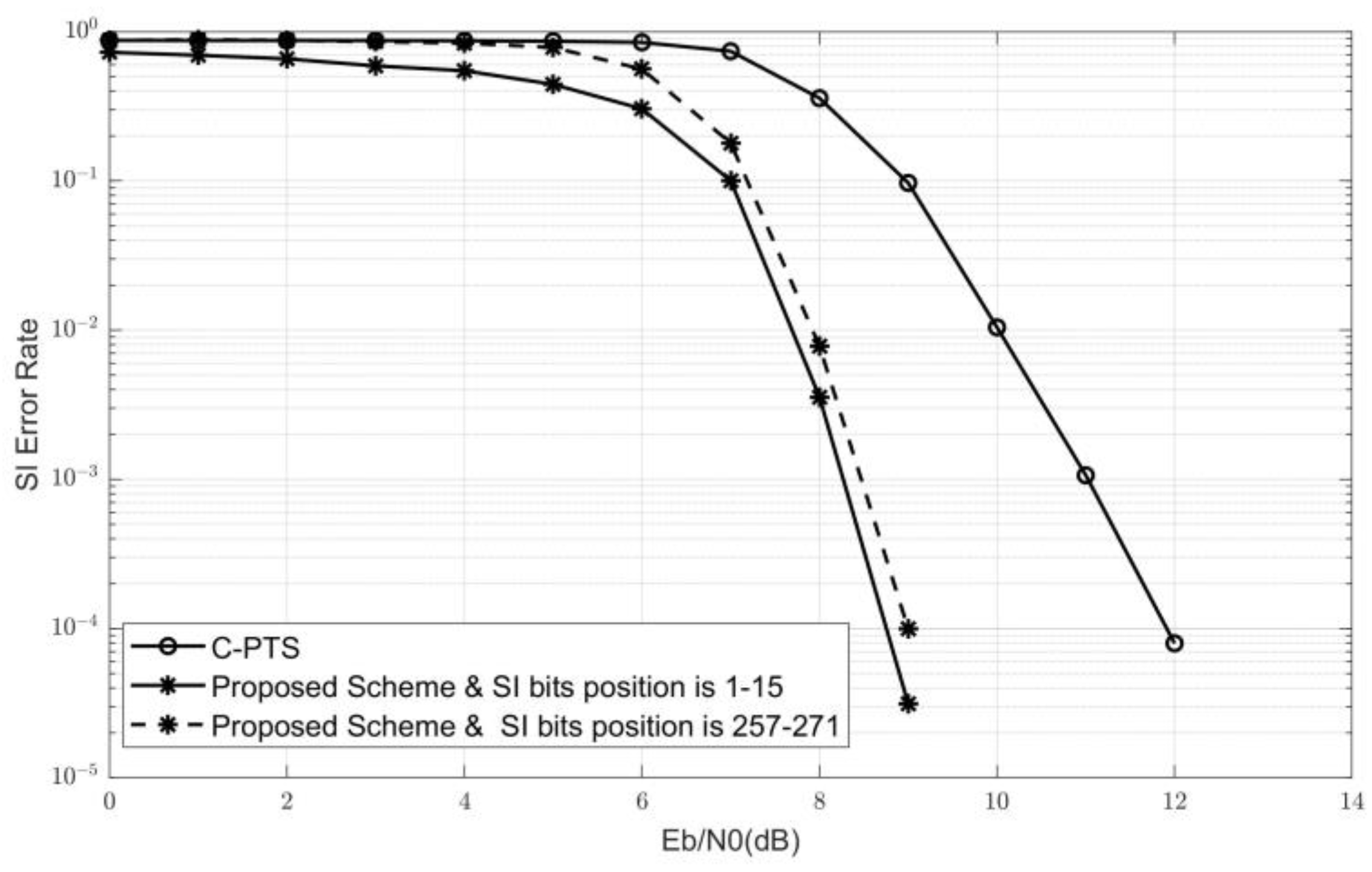 Sensors 24 07200 g006