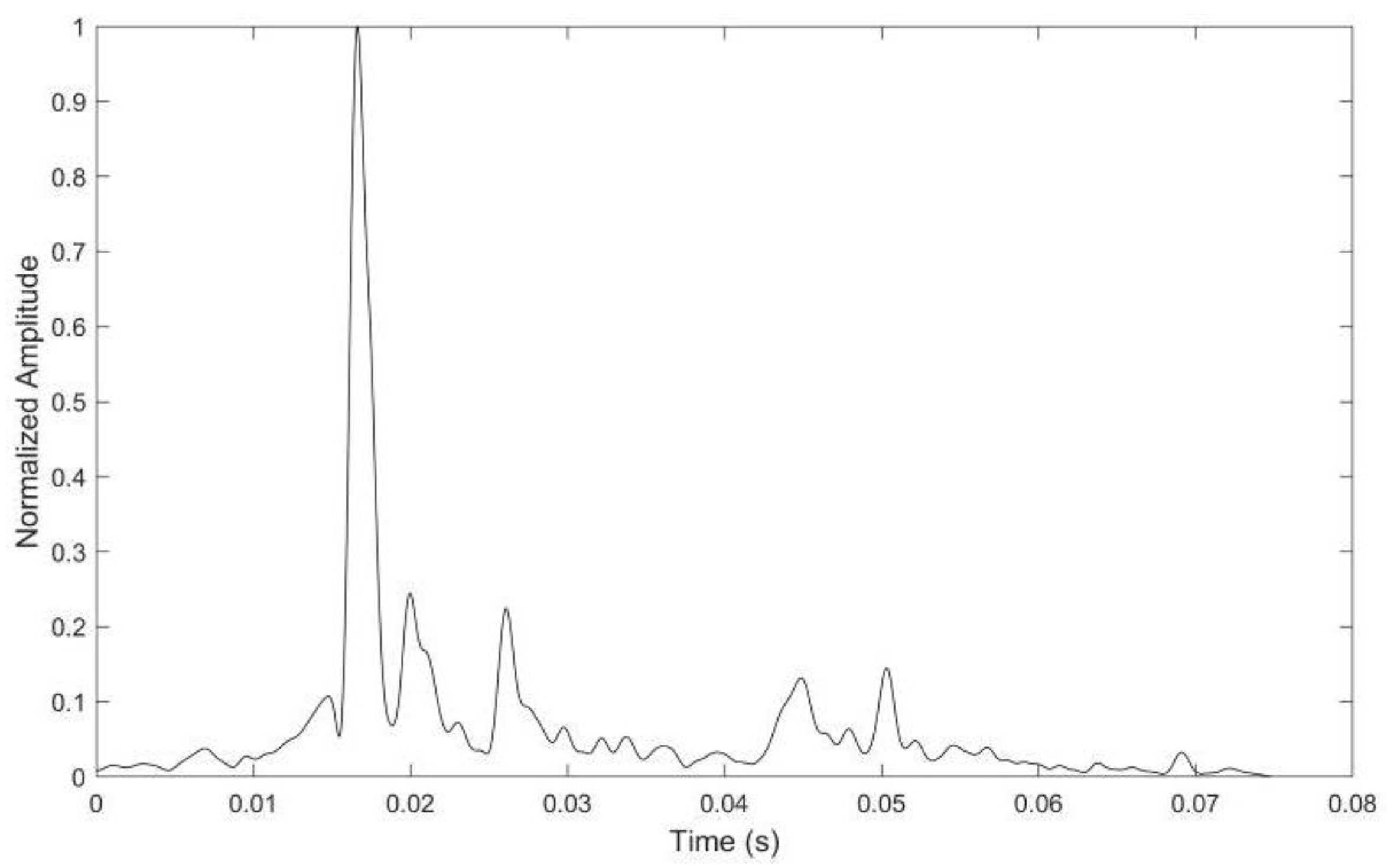 Sensors 24 07200 g009