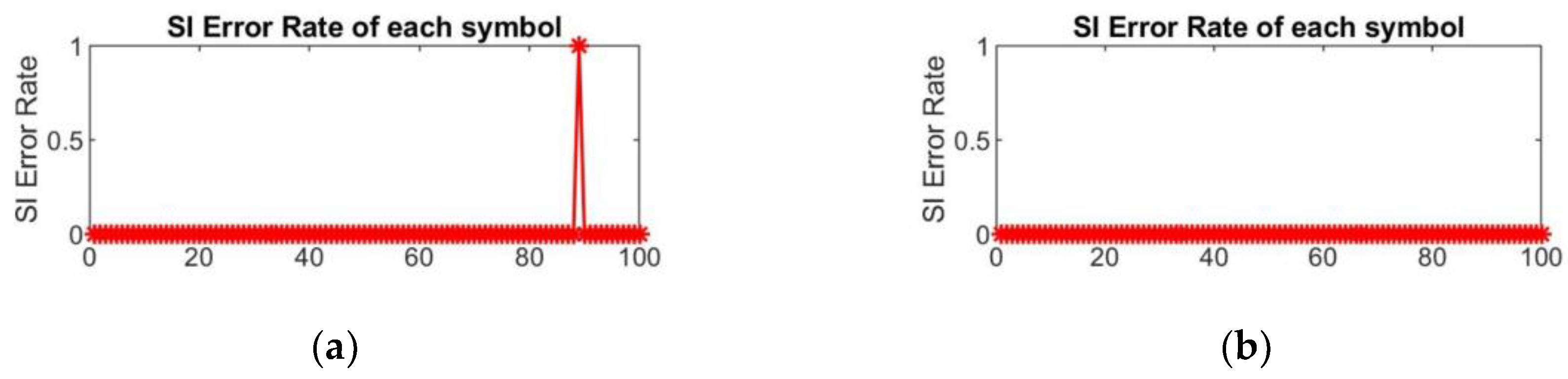Sensors 24 07200 g010a