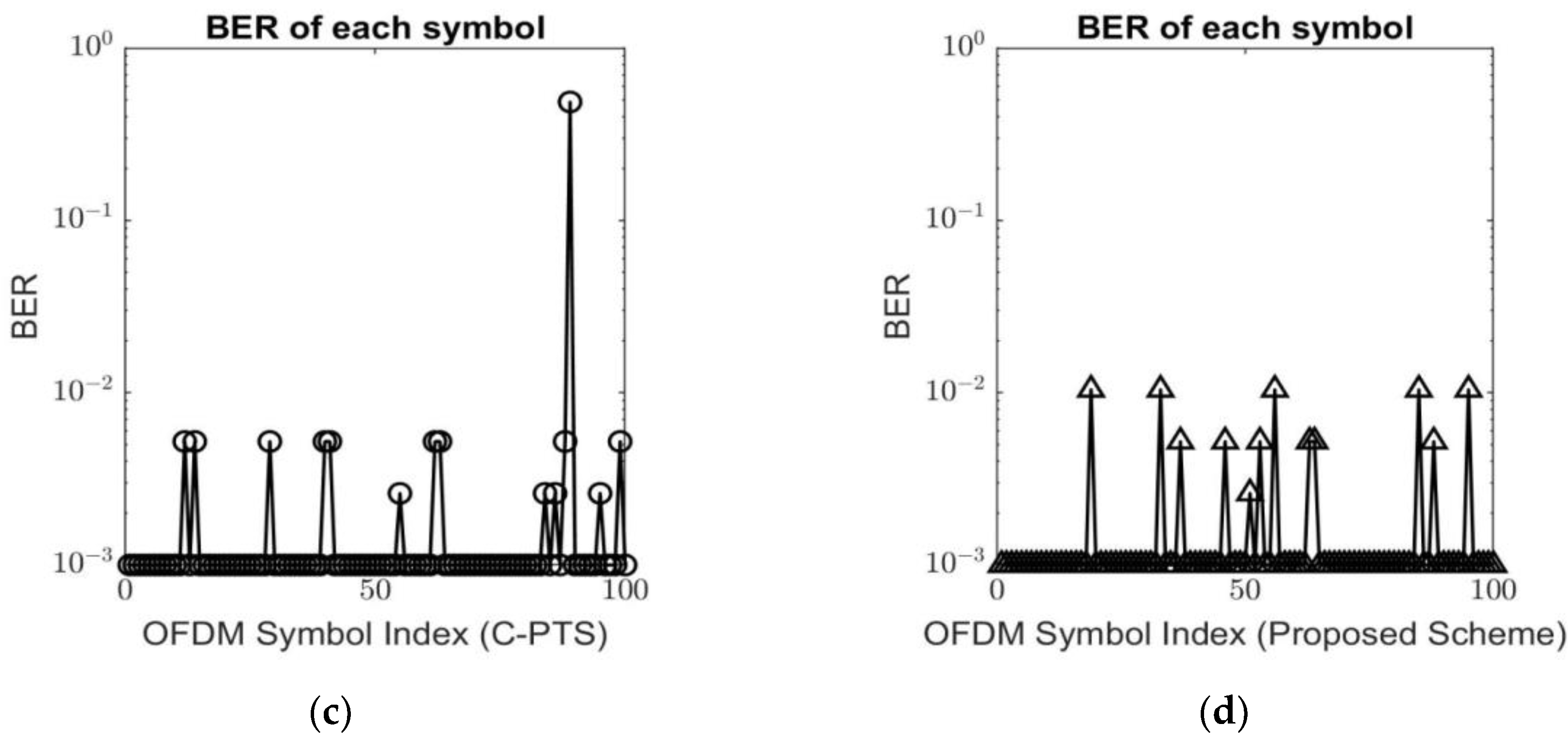 Sensors 24 07200 g010b