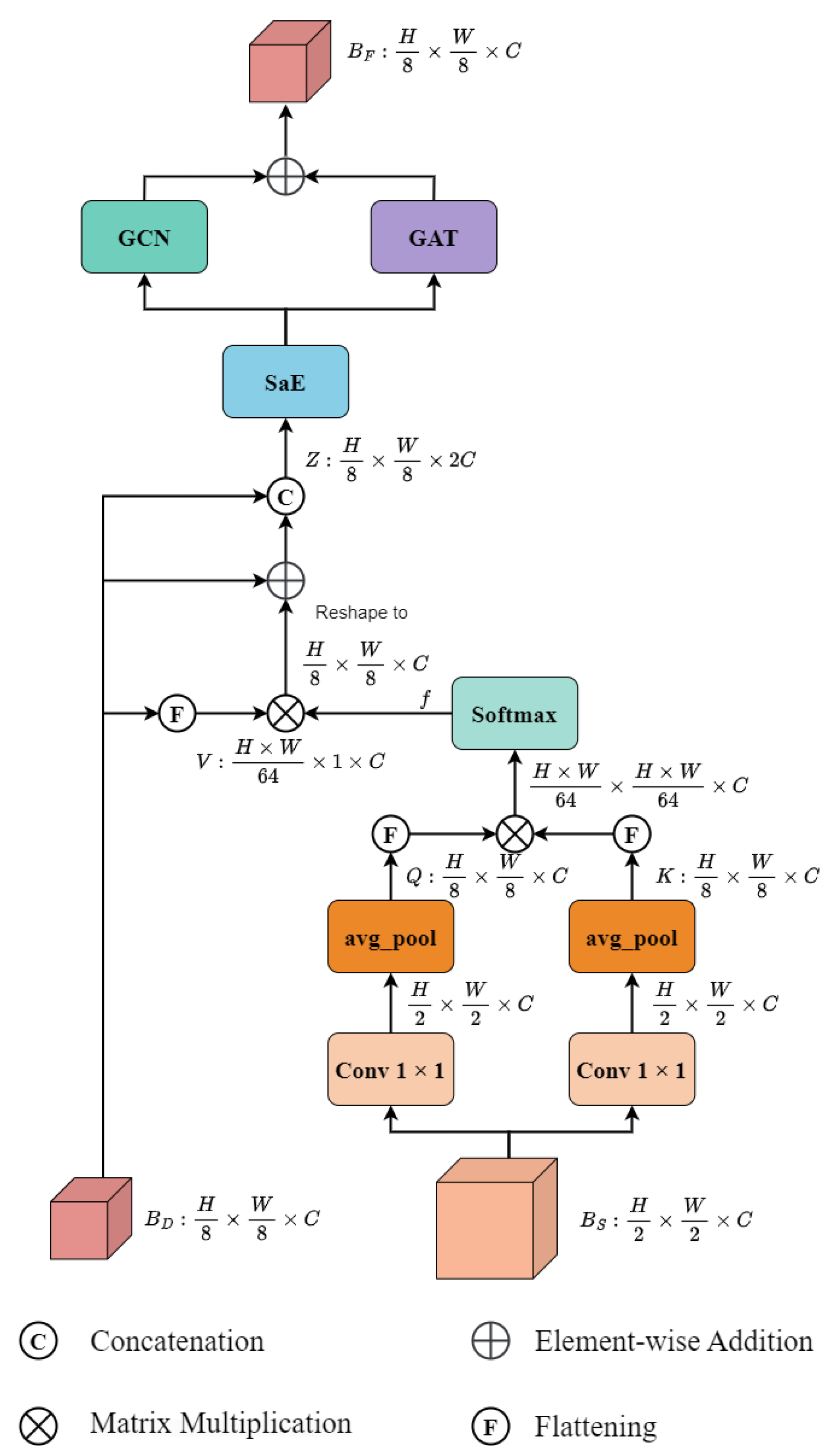 Sensors 24 07201 g003