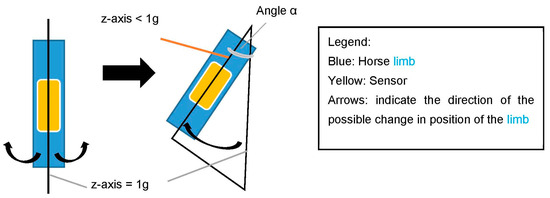 Sensors 24 07203 g0a1