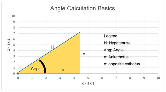 Sensors 24 07203 g0a2