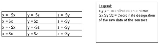 Sensors 24 07203 g0a5