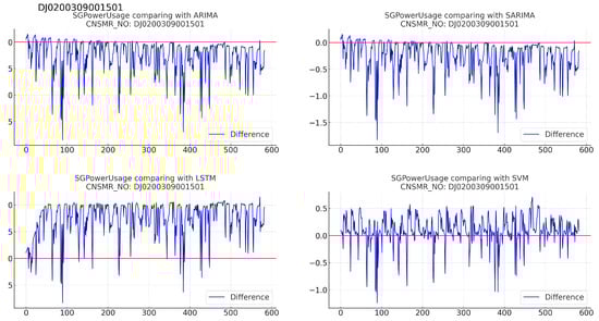 Sensors 24 07205 g005