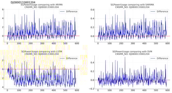 Sensors 24 07205 g006