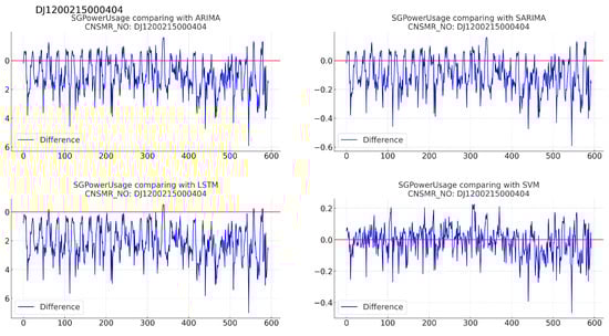 Sensors 24 07205 g007