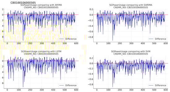 Sensors 24 07205 g008