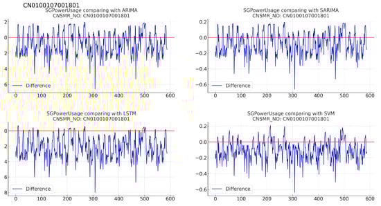 Sensors 24 07205 g009