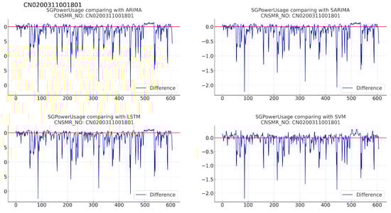 Sensors 24 07205 g010