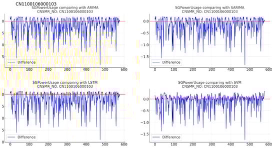 Sensors 24 07205 g011