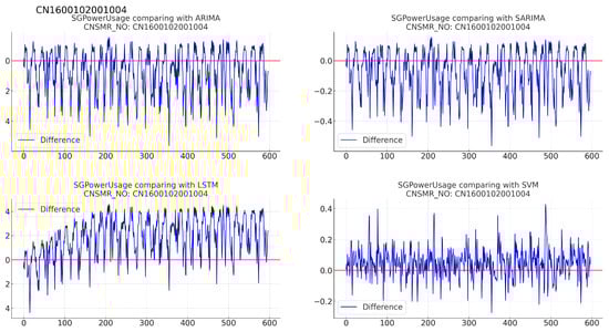 Sensors 24 07205 g012