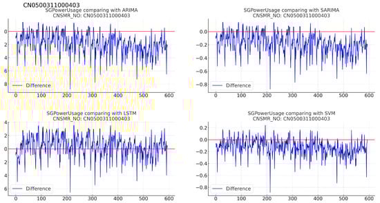 Sensors 24 07205 g013