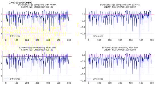 Sensors 24 07205 g014