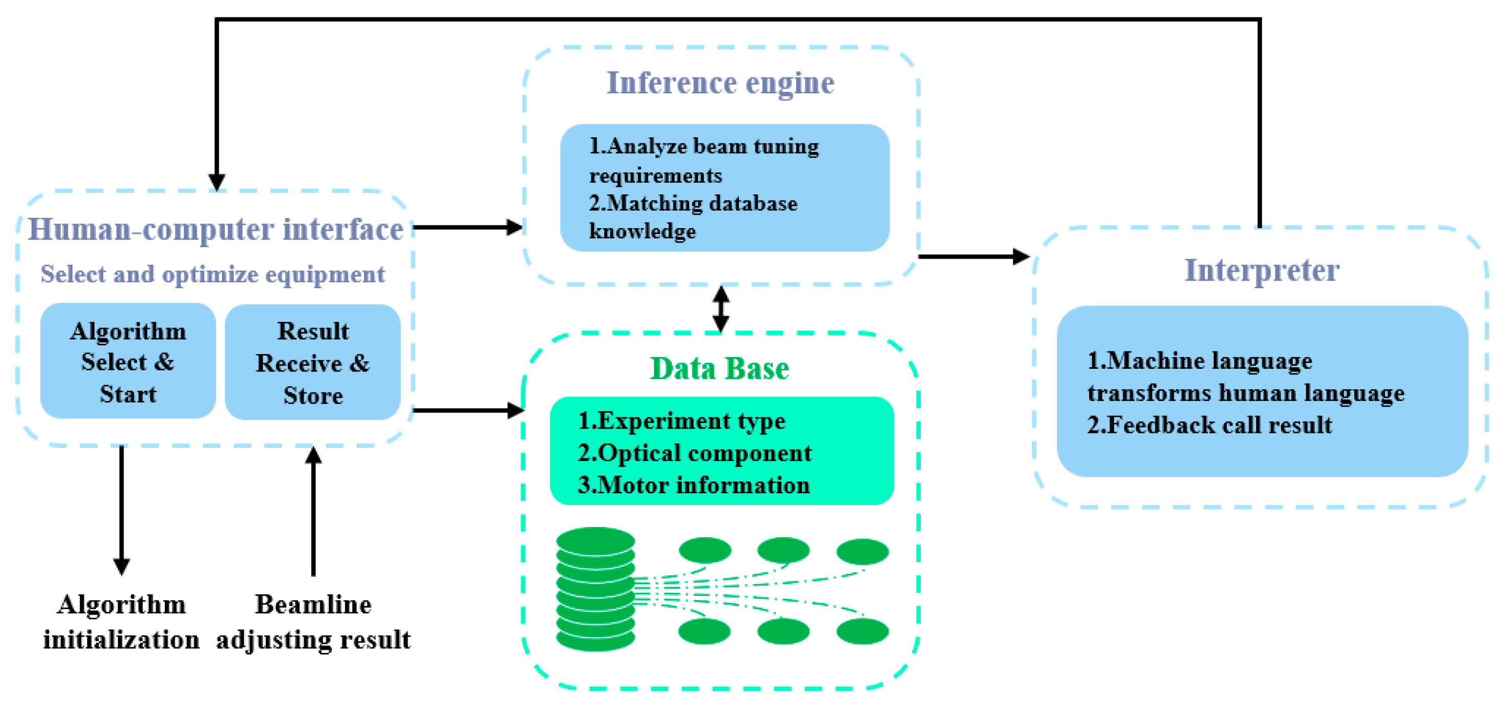 Sensors 24 07211 g005