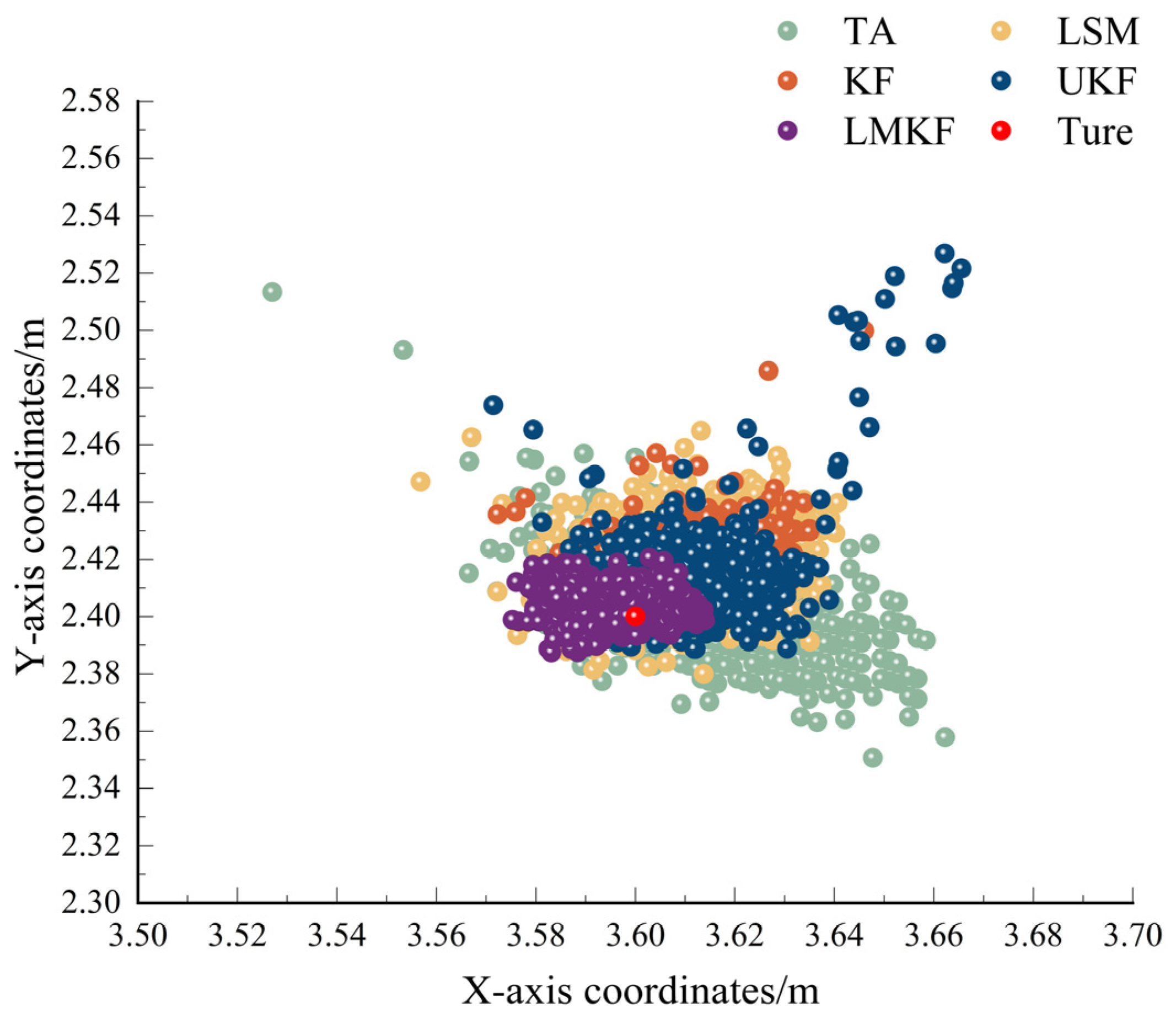 Sensors 24 07213 g008