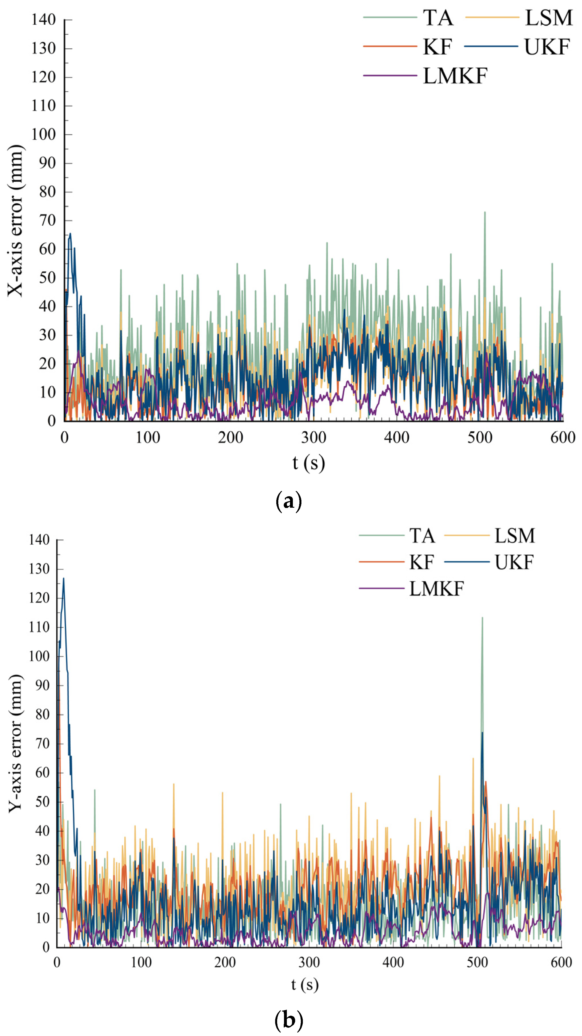 Sensors 24 07213 g009