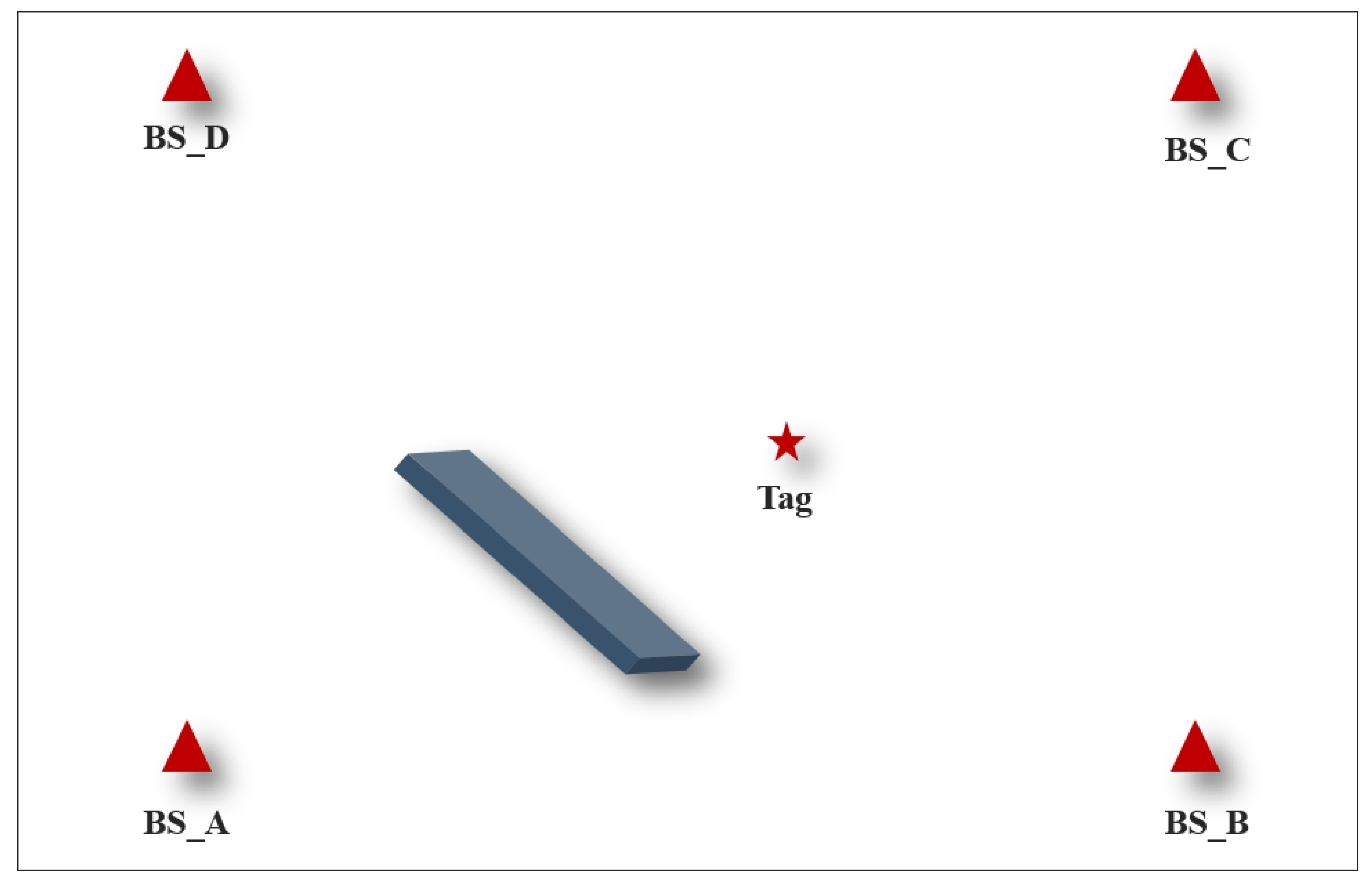 Sensors 24 07213 g010