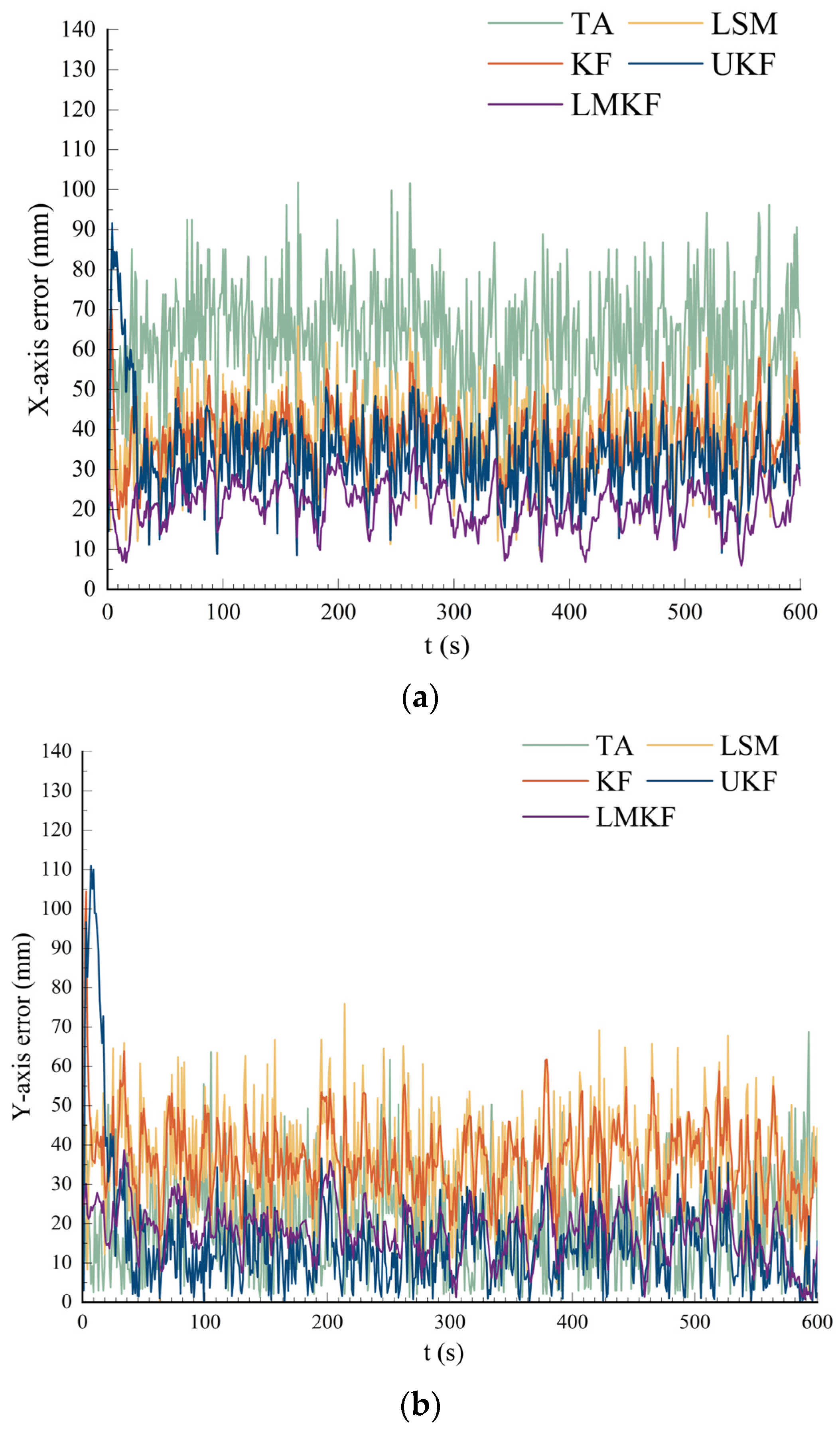 Sensors 24 07213 g012
