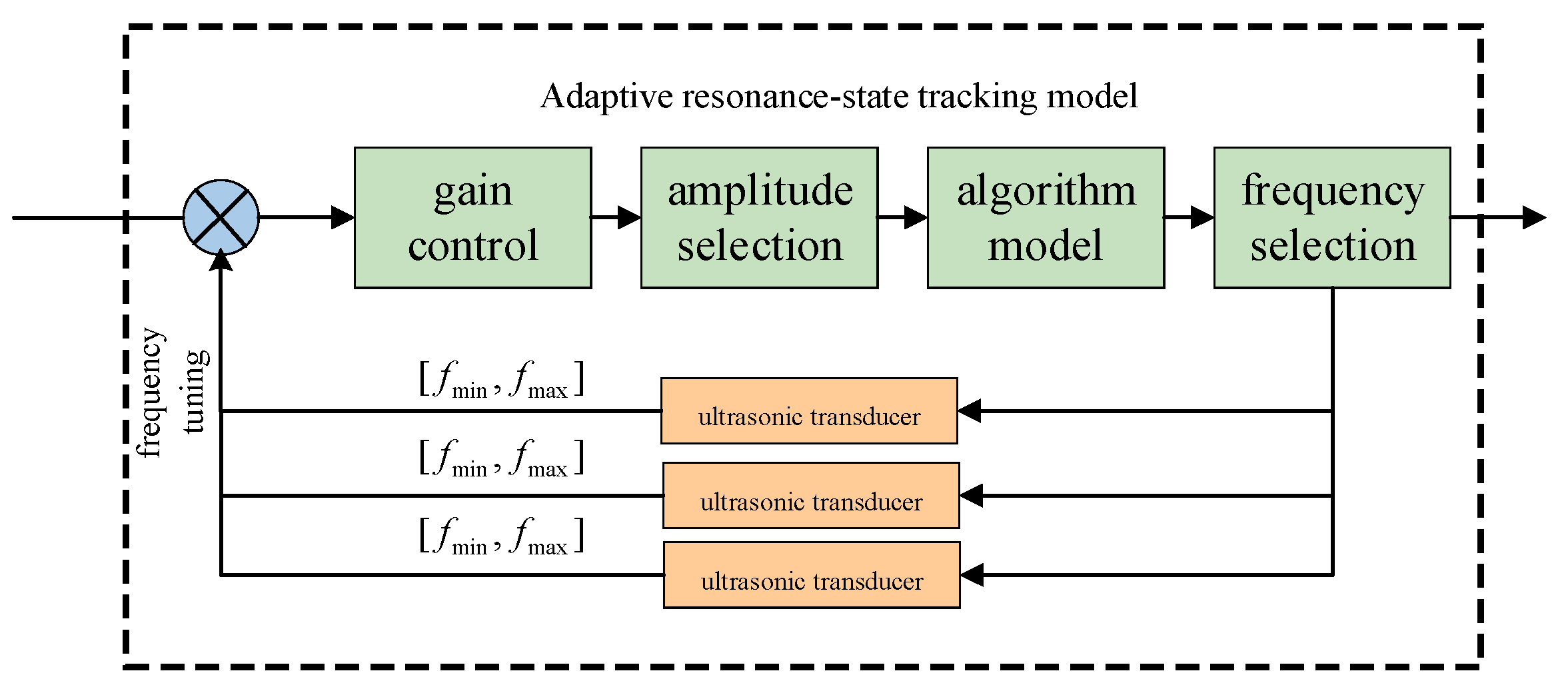 Sensors 24 07217 g008