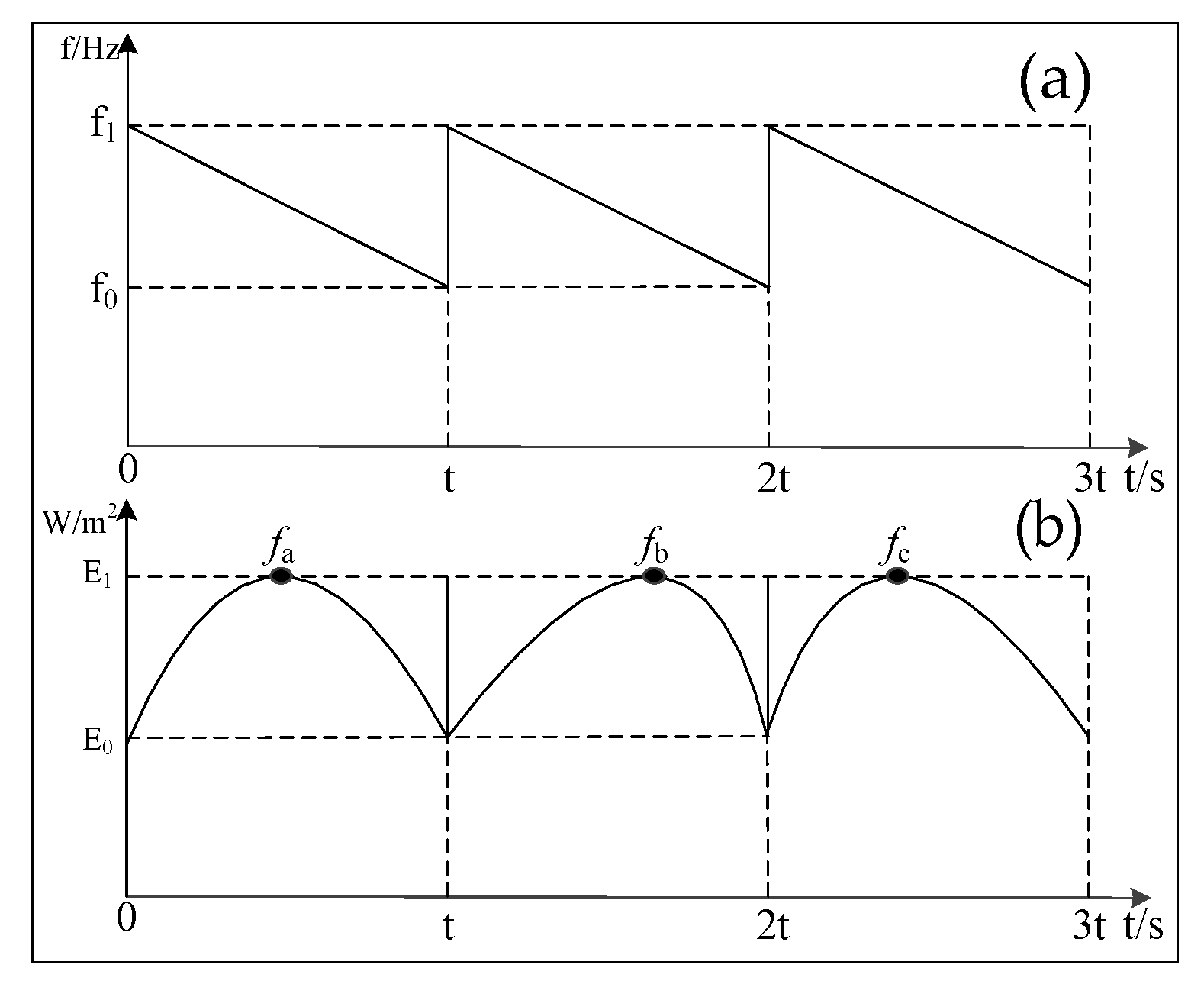 Sensors 24 07217 g009