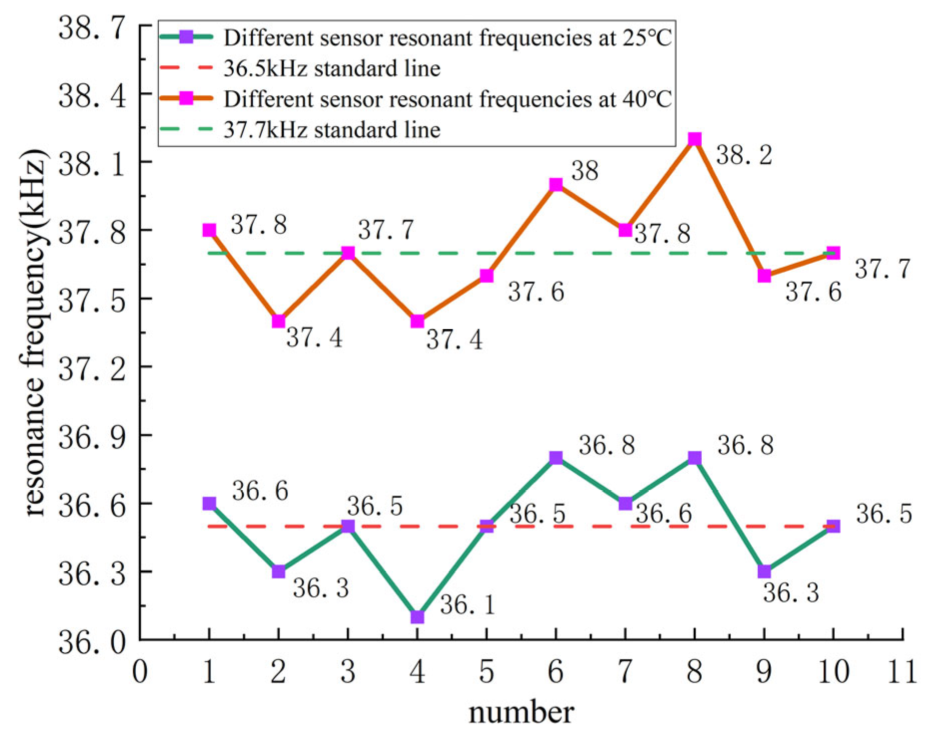 Sensors 24 07217 g013