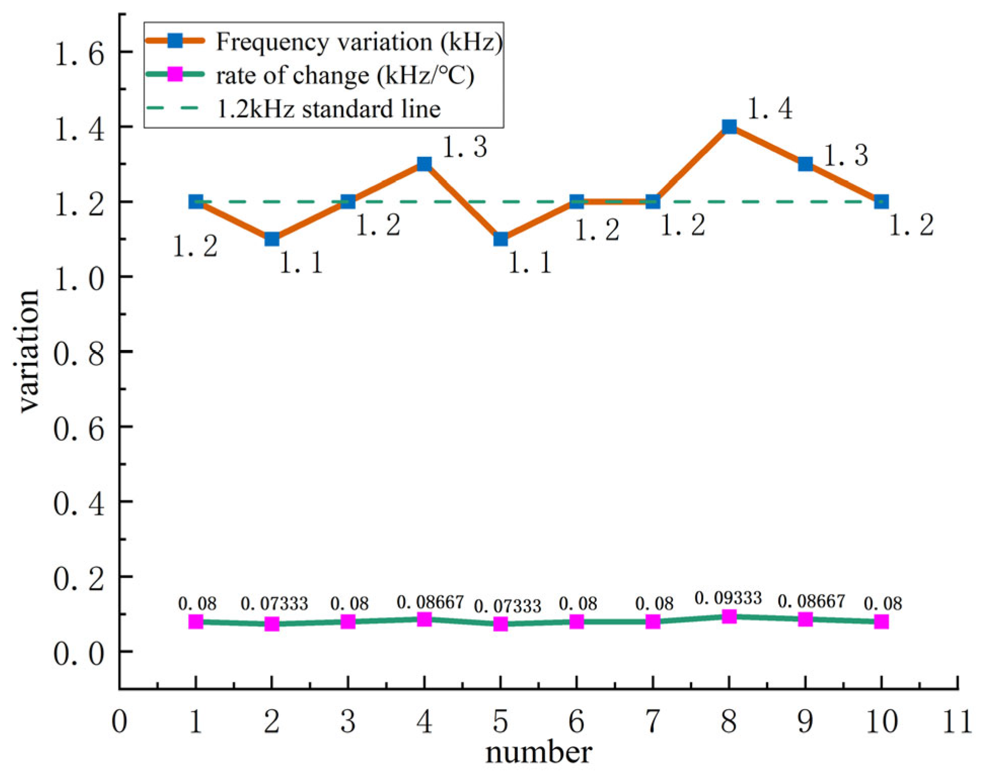 Sensors 24 07217 g014
