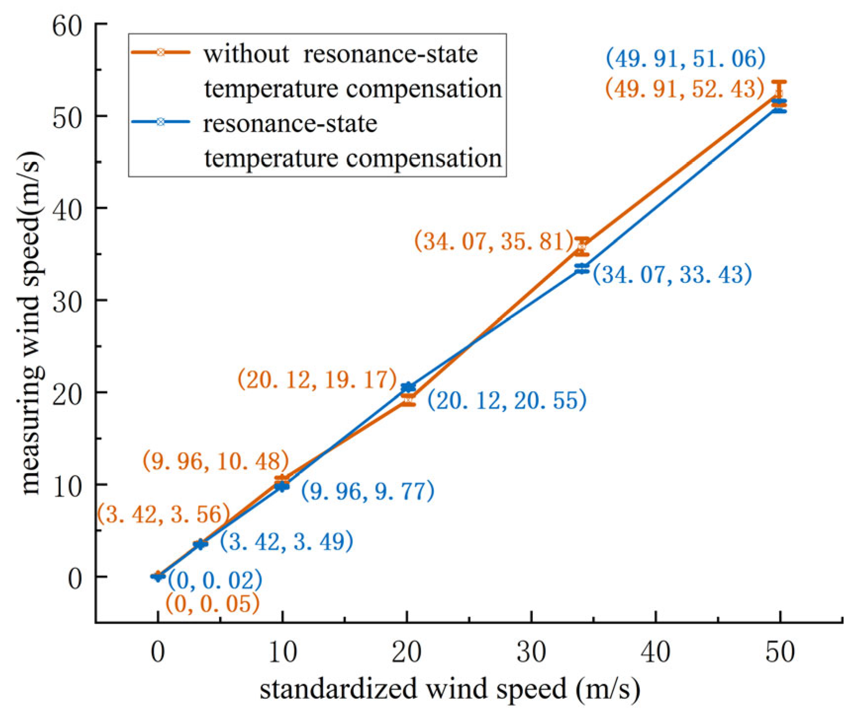 Sensors 24 07217 g016