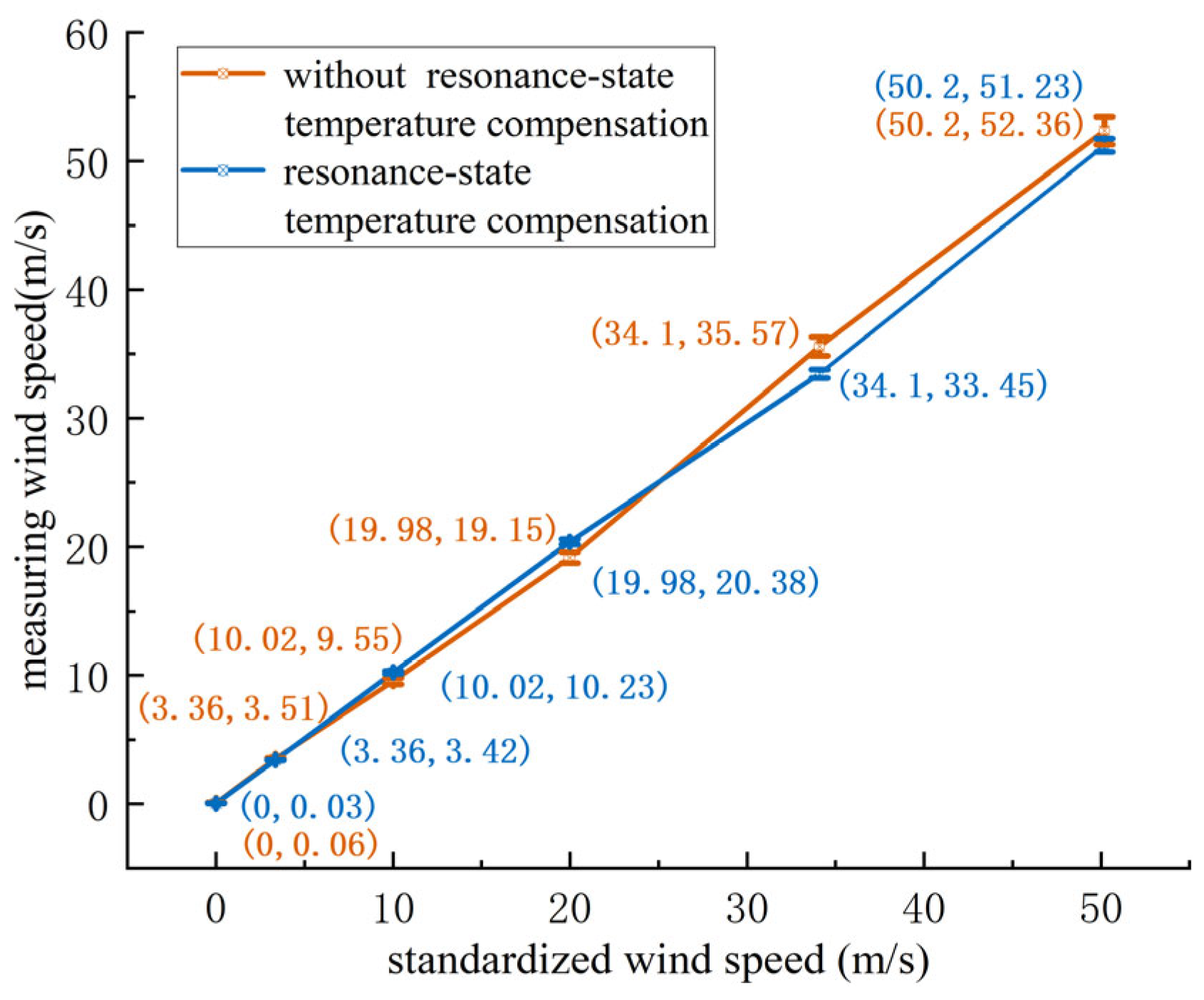 Sensors 24 07217 g017