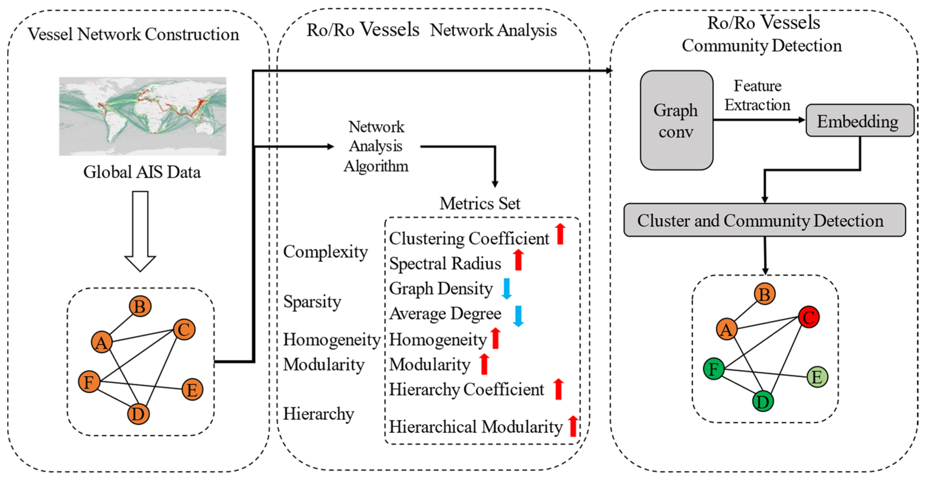 Sensors 24 07226 g002