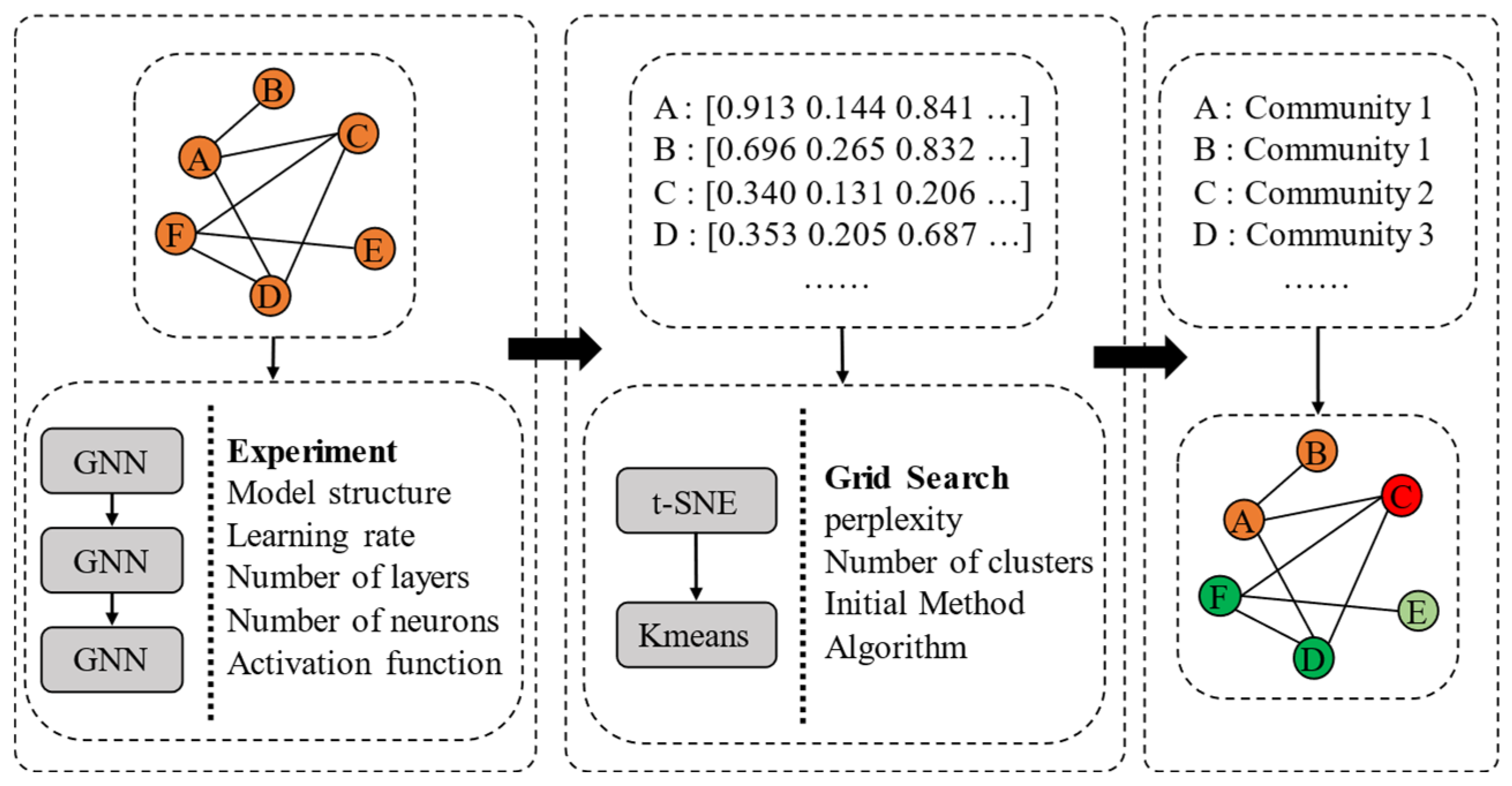 Sensors 24 07226 g003
