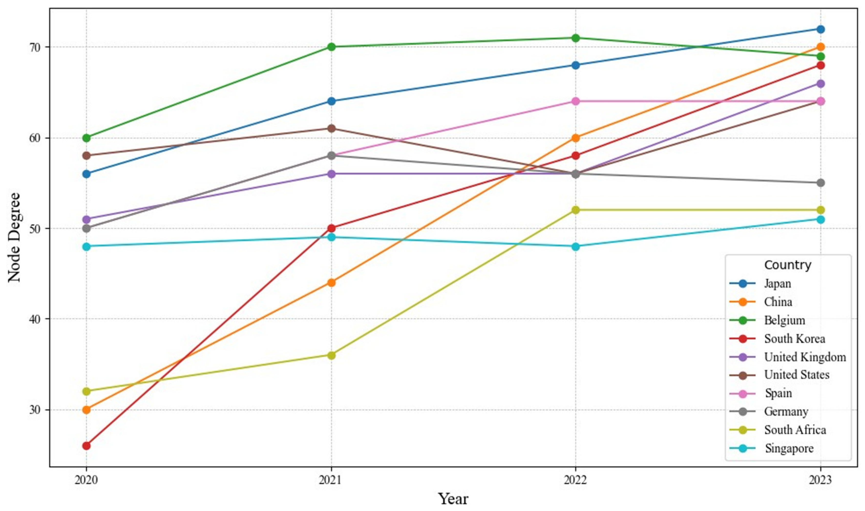 Sensors 24 07226 g004