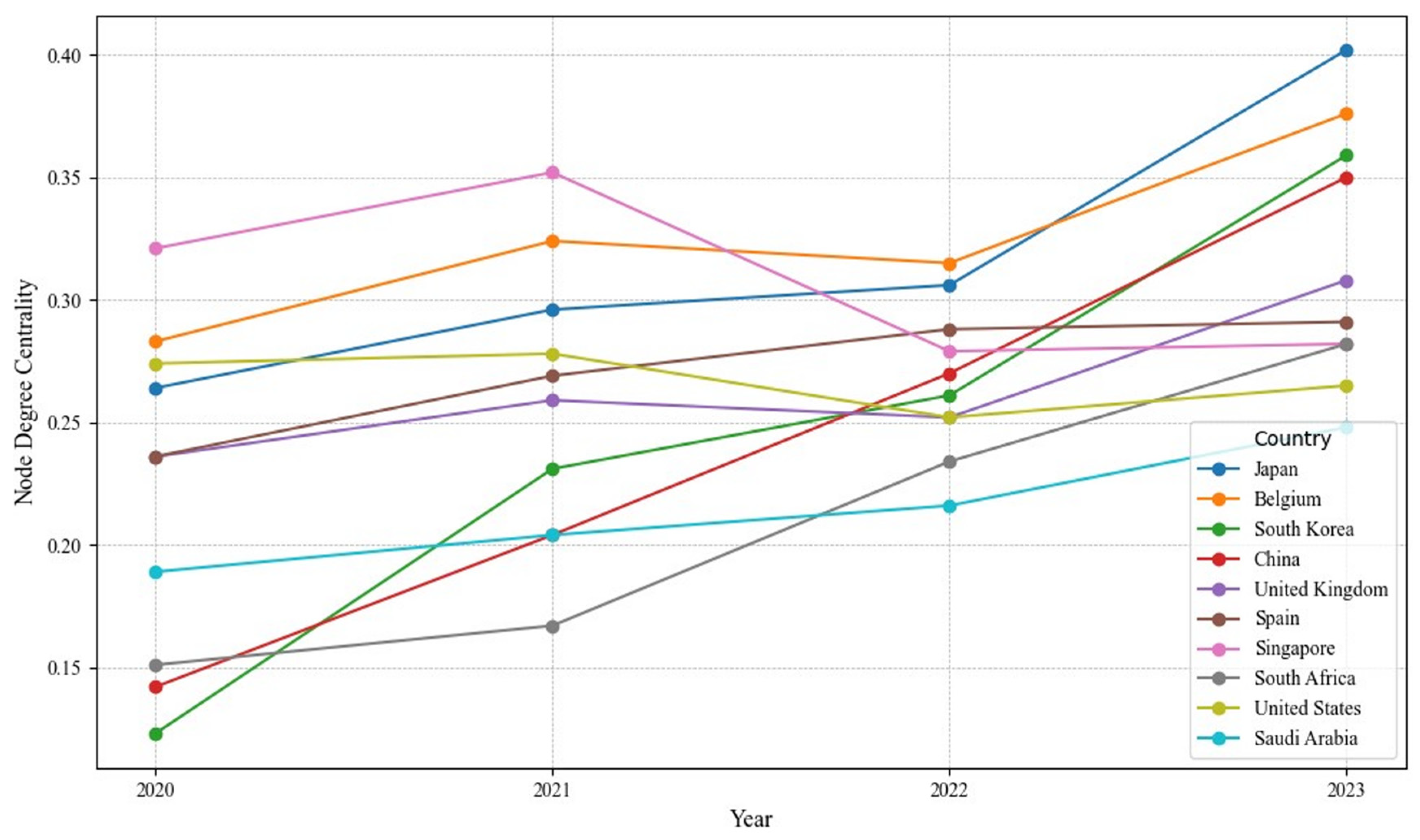 Sensors 24 07226 g005