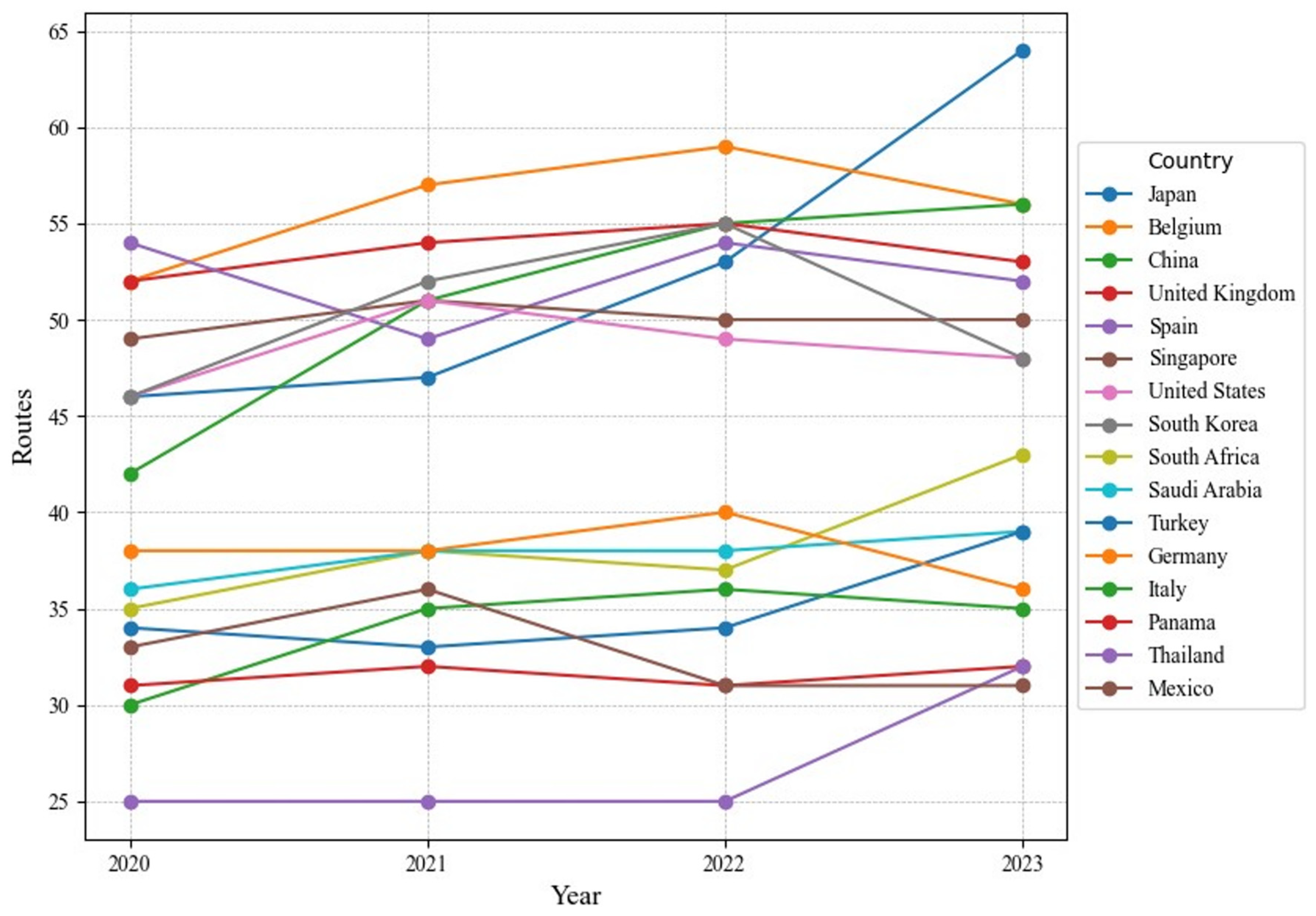 Sensors 24 07226 g006