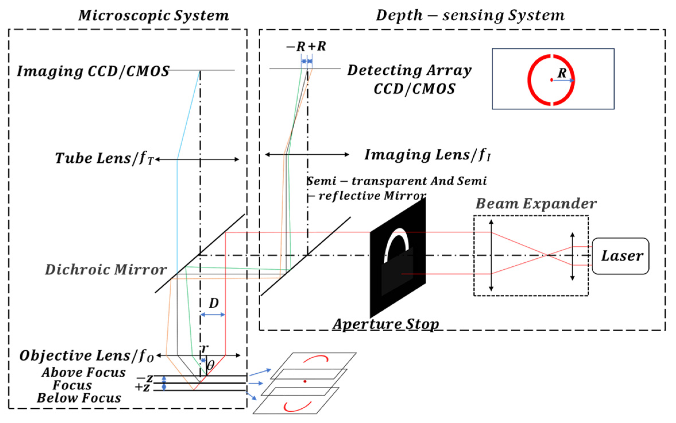 Sensors 24 07228 g002
