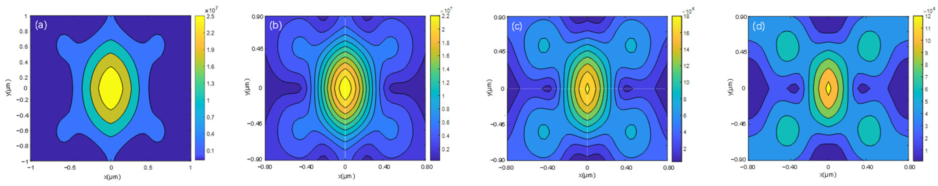 Sensors 24 07228 g005