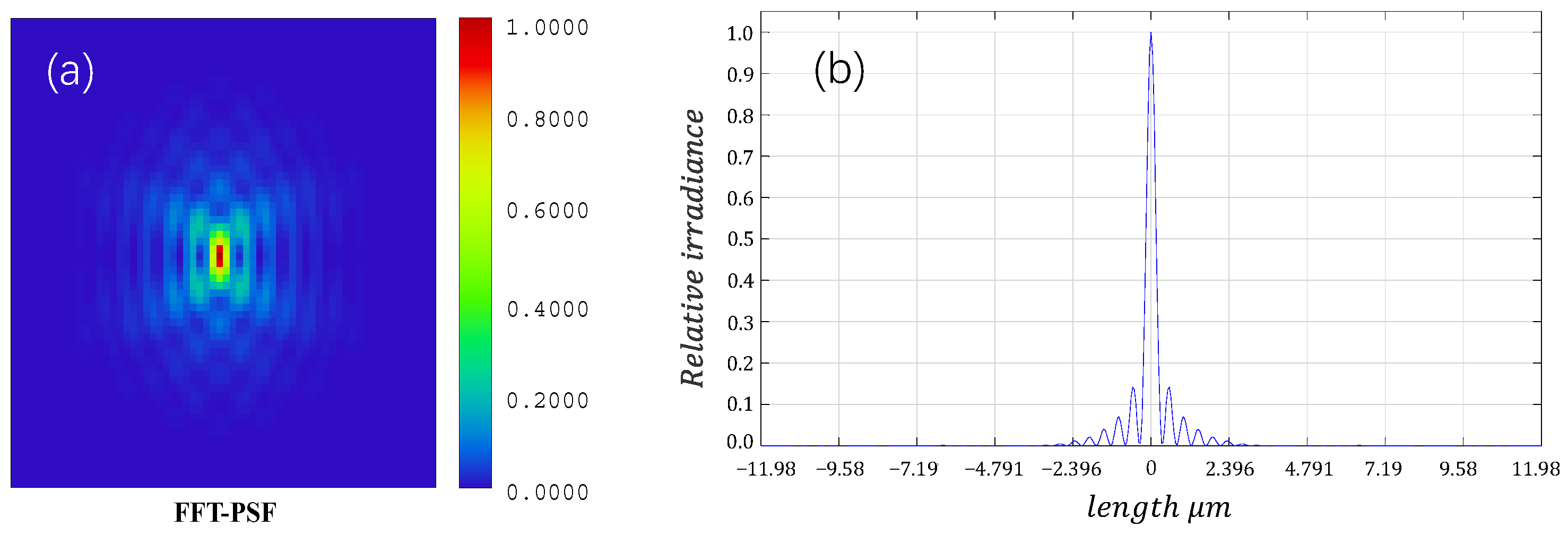 Sensors 24 07228 g007