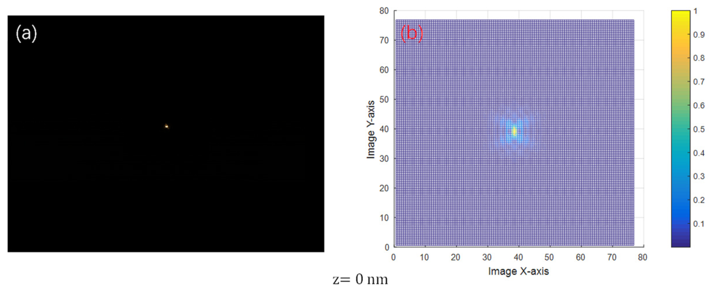 Sensors 24 07228 g010