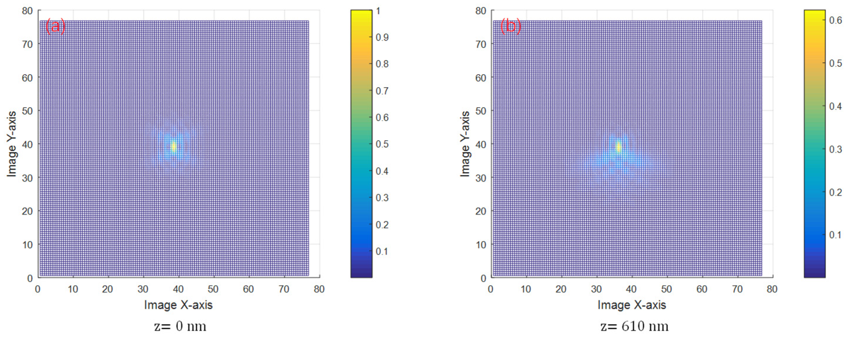 Sensors 24 07228 g011