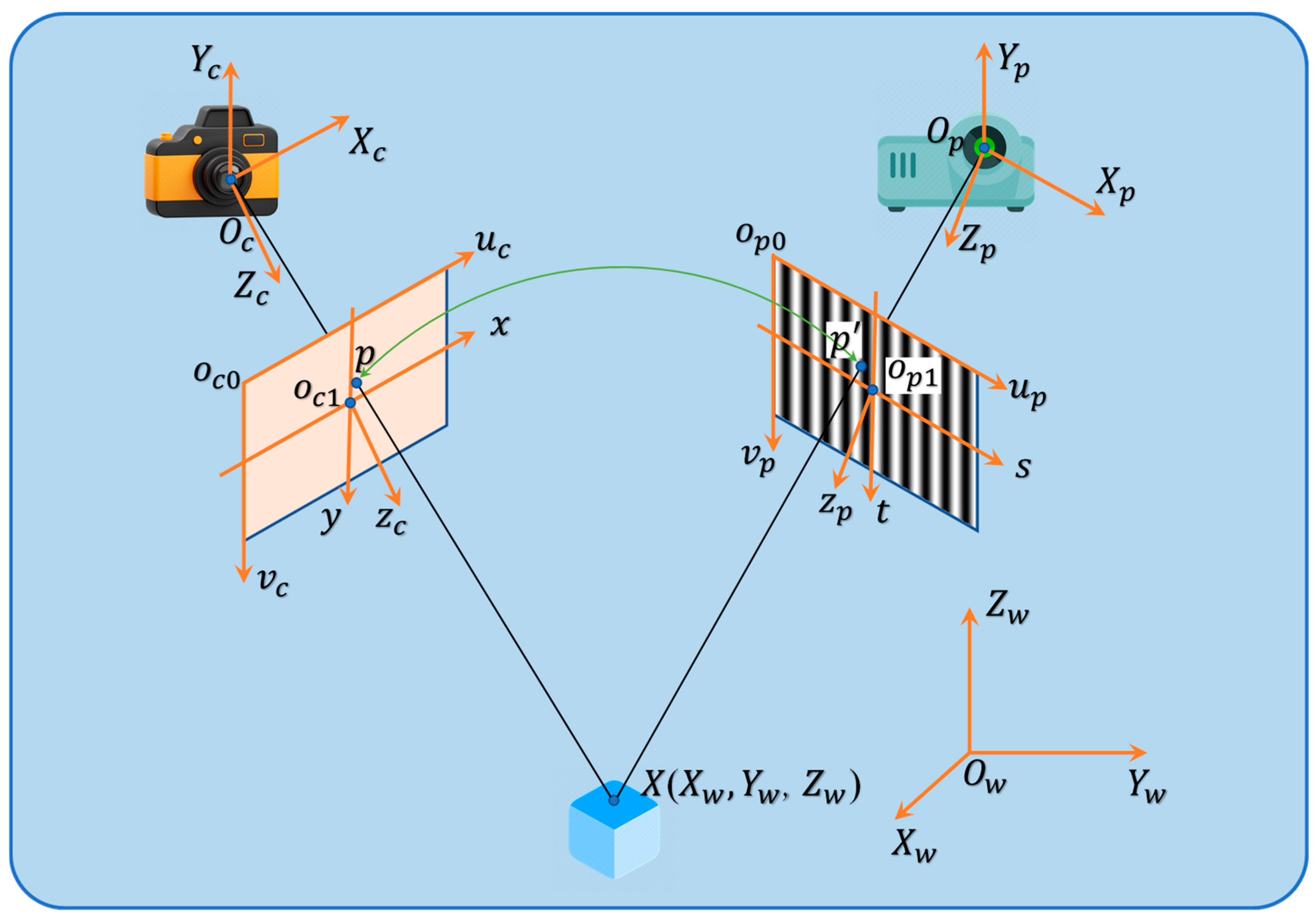 Sensors 24 07234 g002