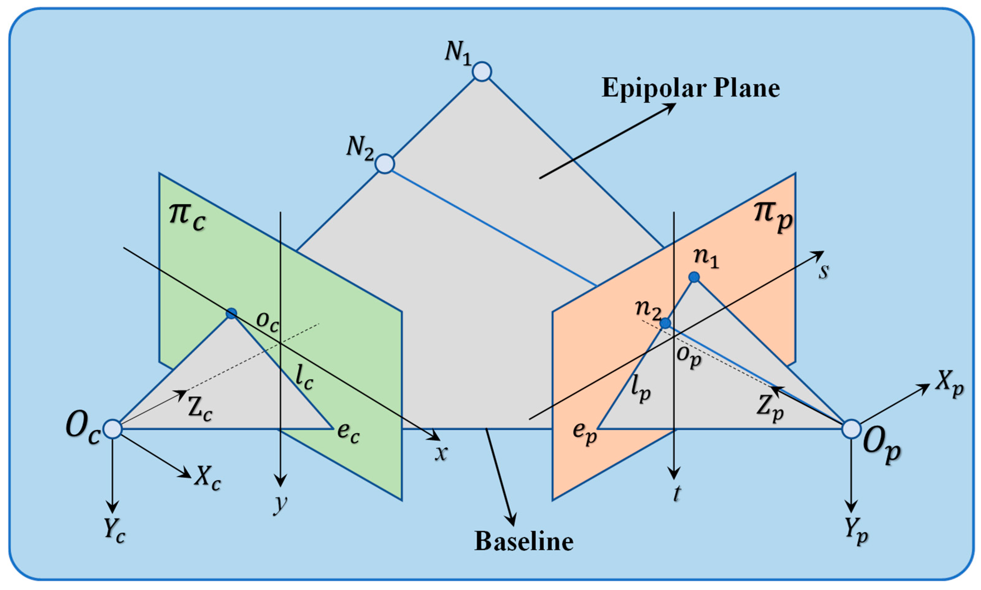 Sensors 24 07234 g004