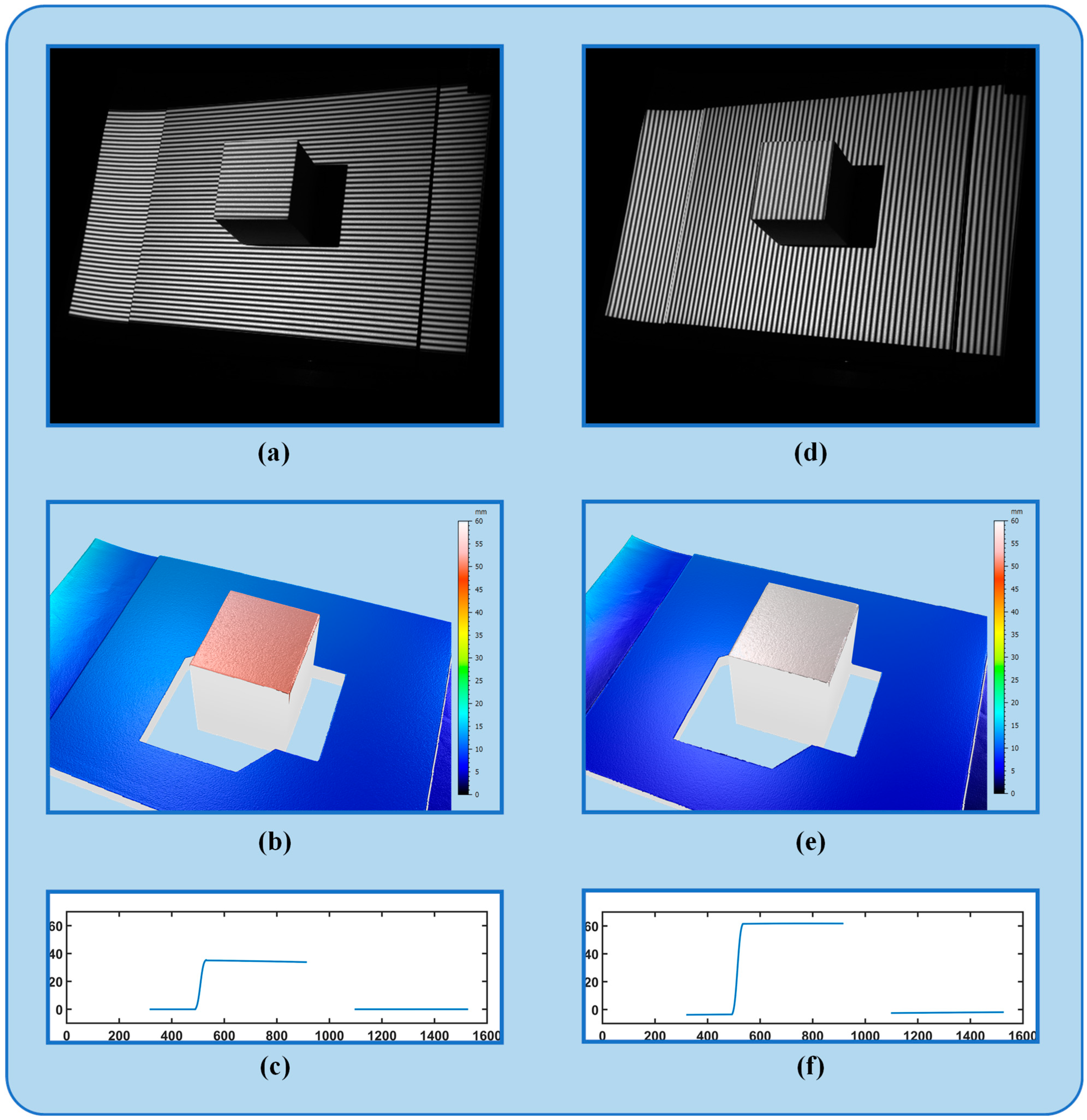 Sensors 24 07234 g007