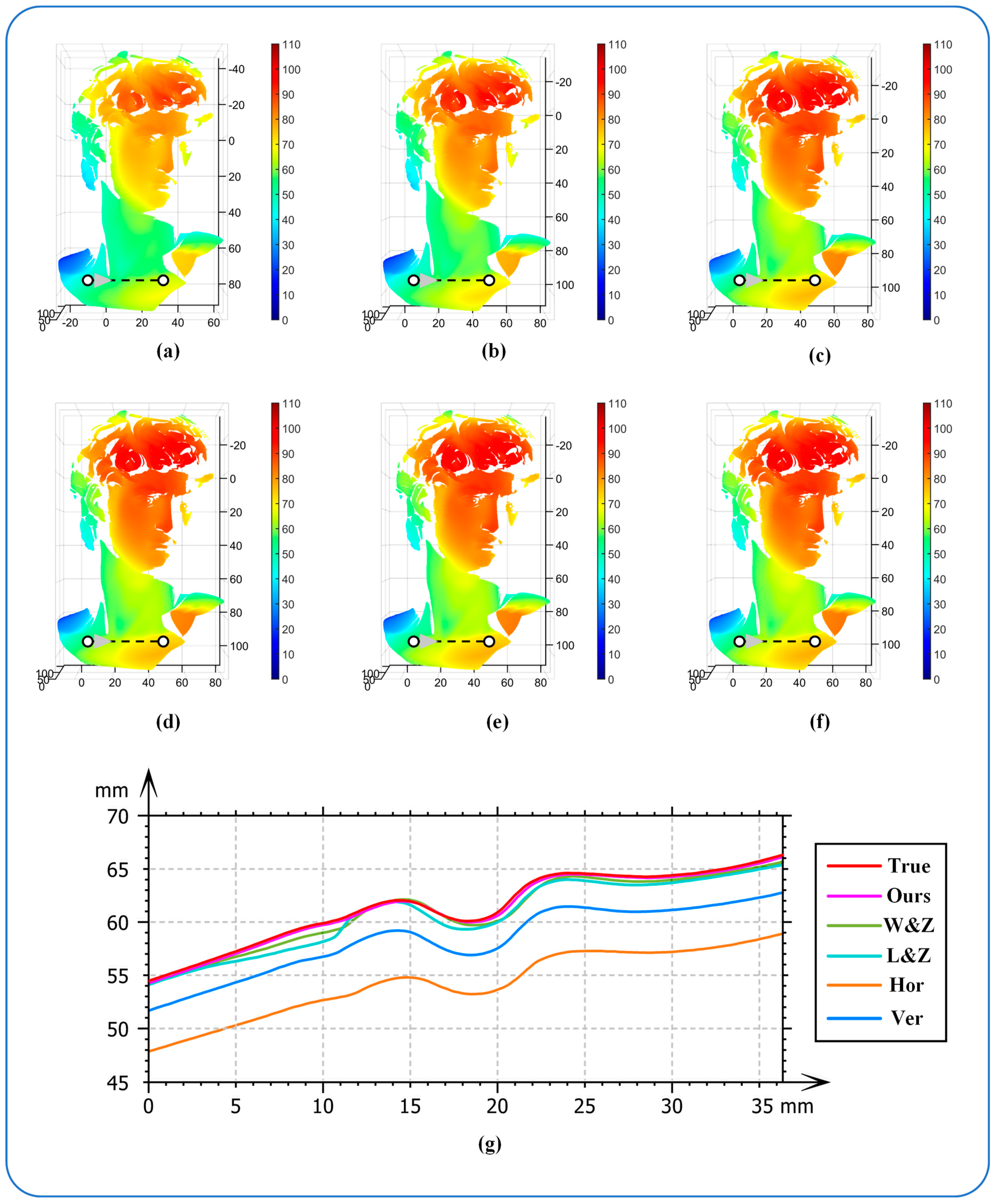 Sensors 24 07234 g010