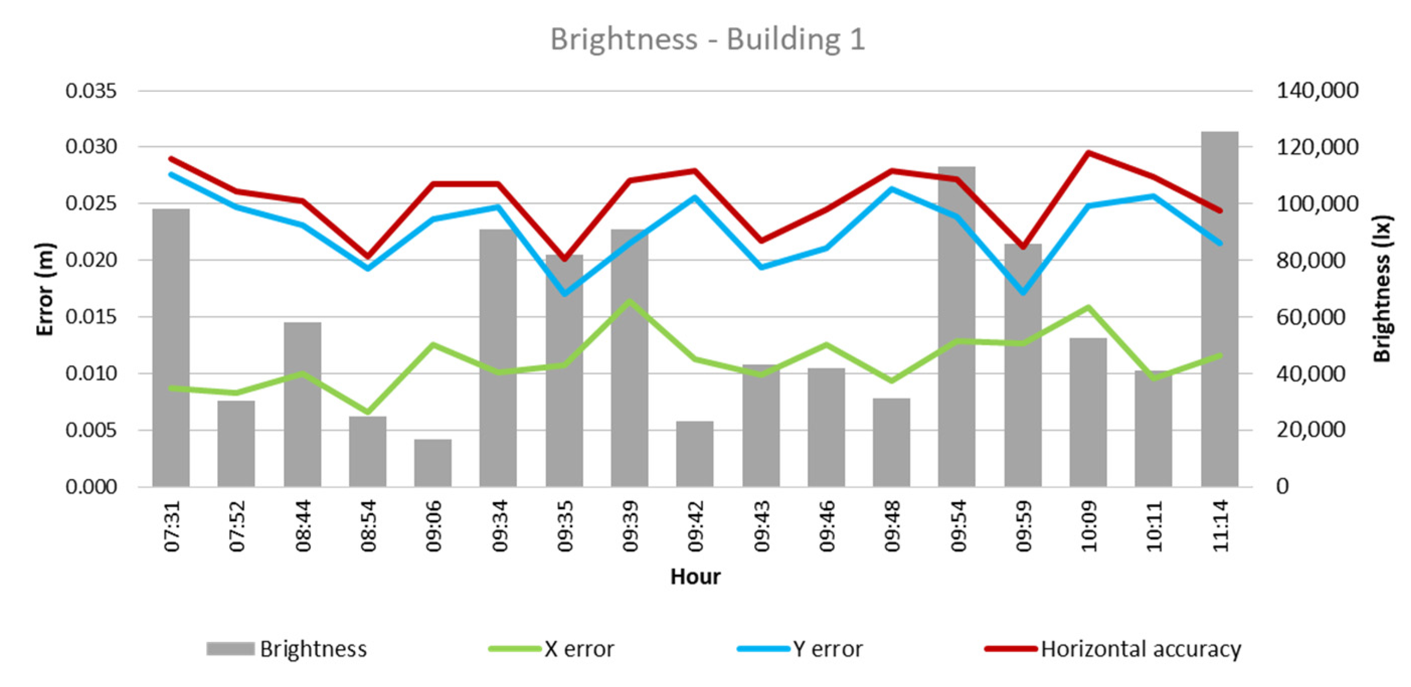 Sensors 24 07236 g003