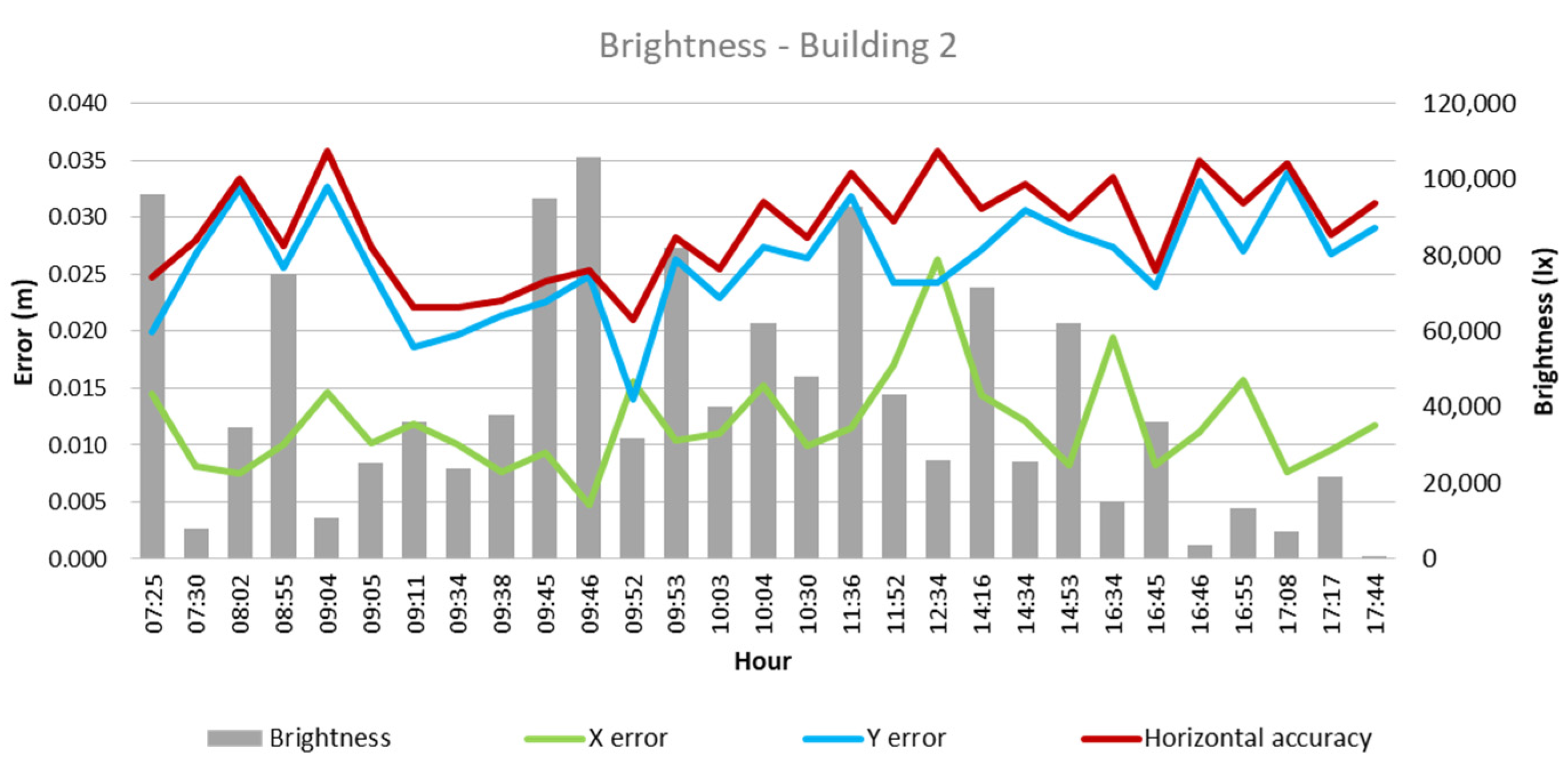 Sensors 24 07236 g004