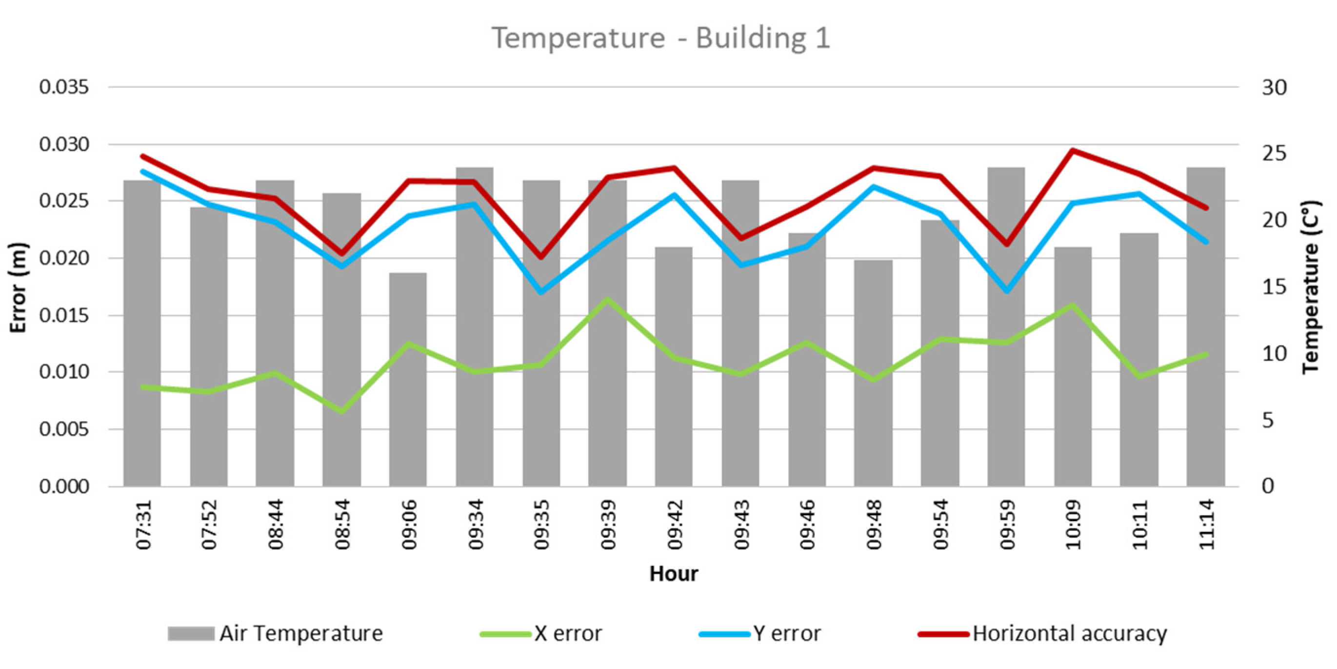 Sensors 24 07236 g005