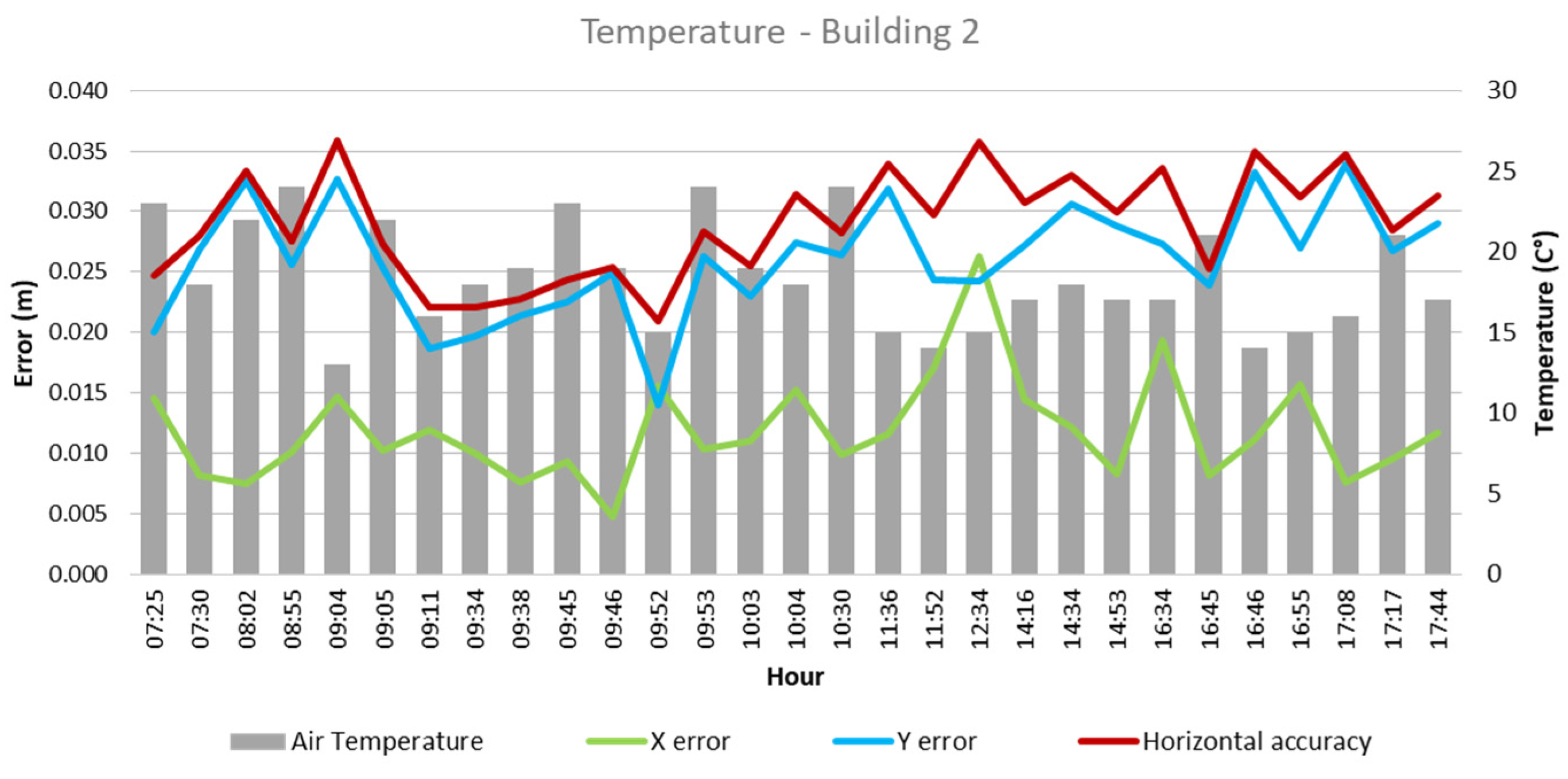 Sensors 24 07236 g006