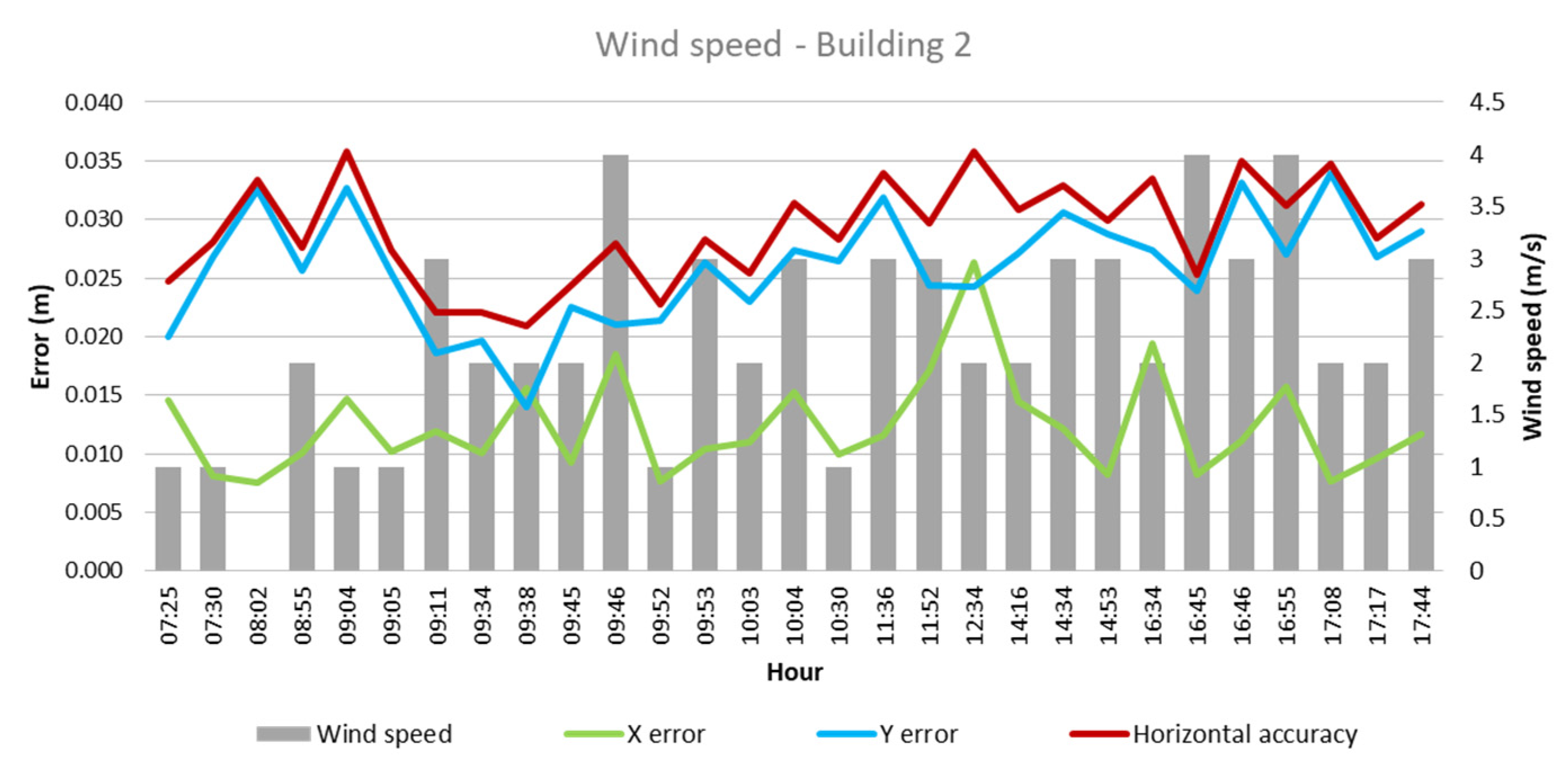 Sensors 24 07236 g008