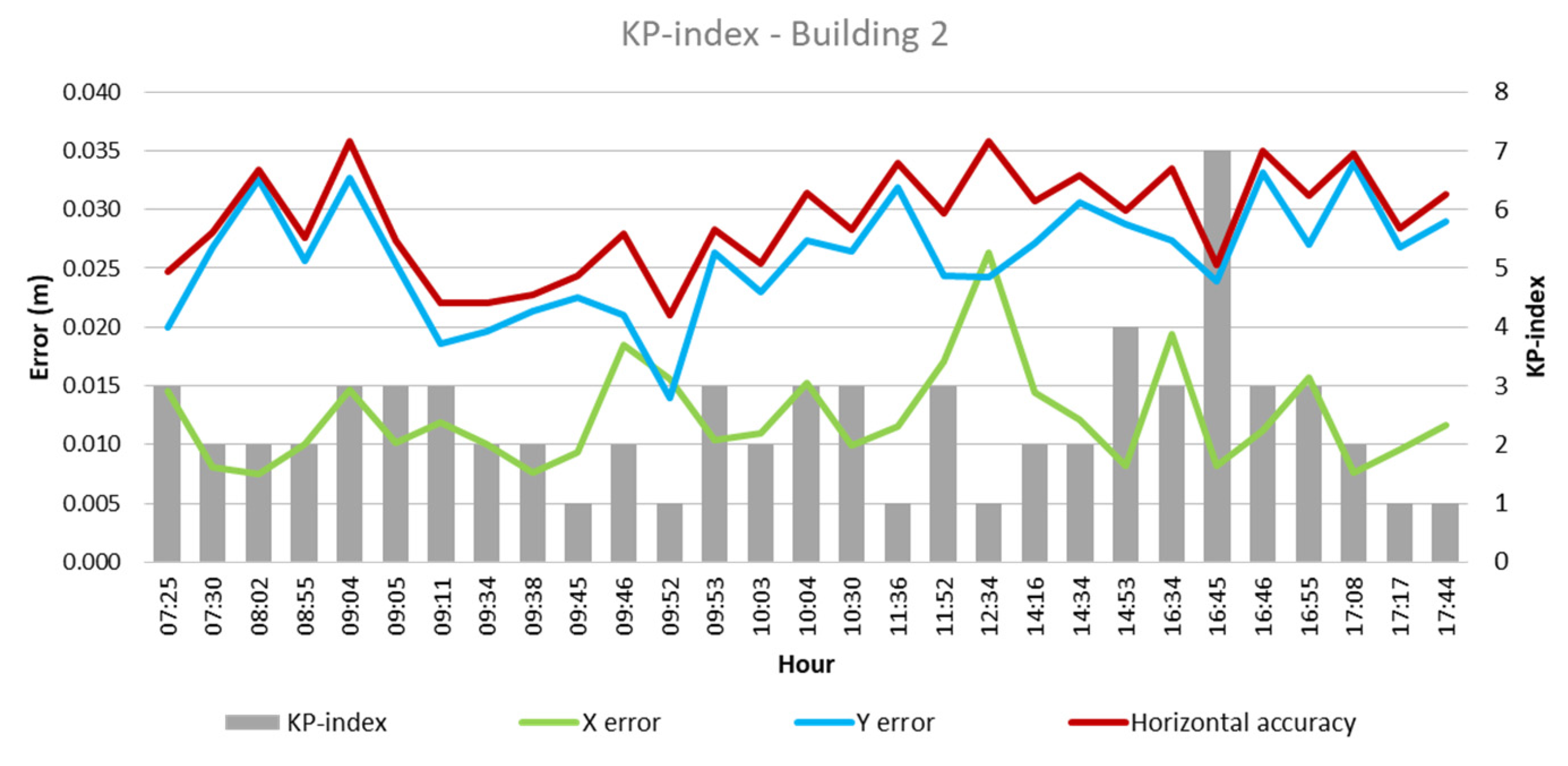 Sensors 24 07236 g010