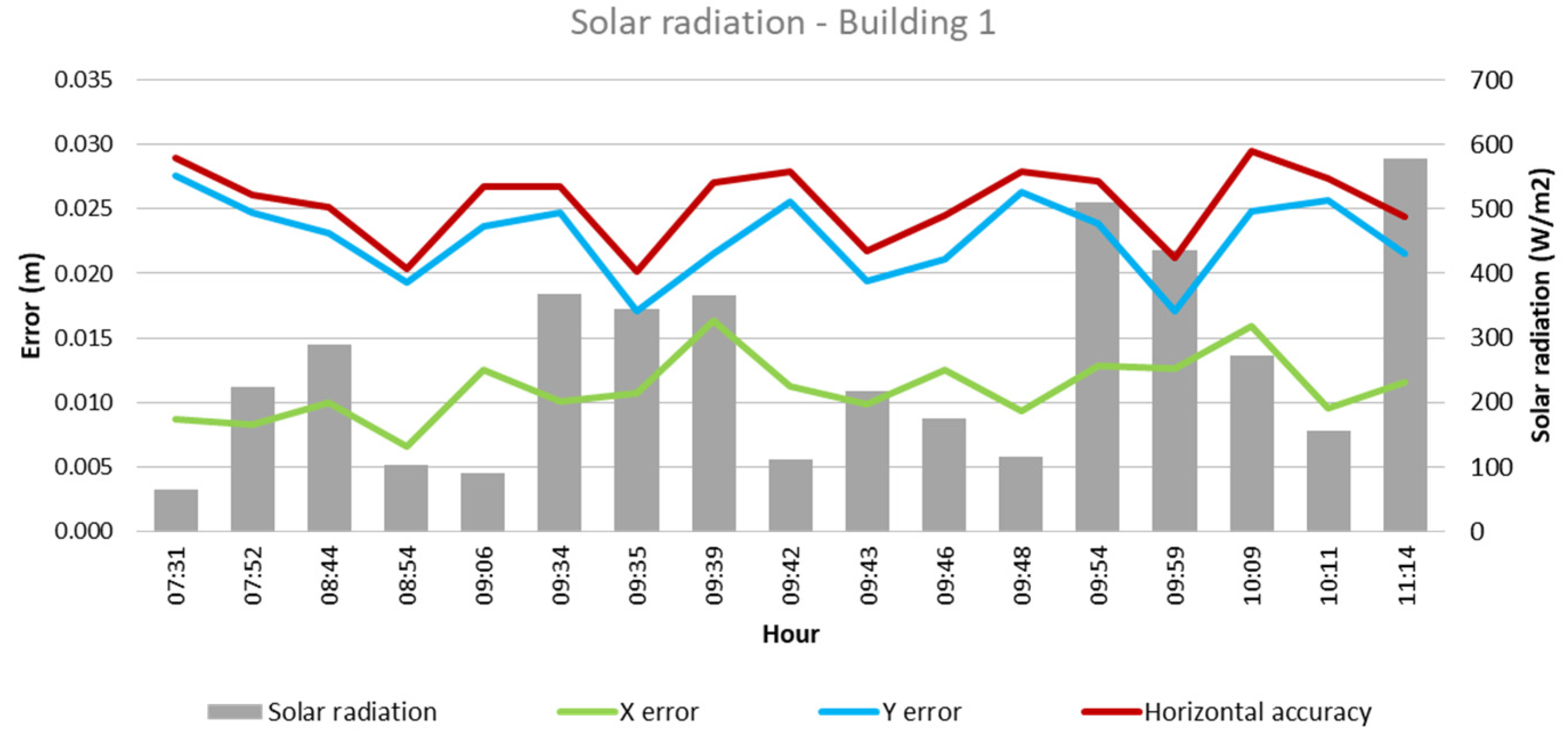 Sensors 24 07236 g011
